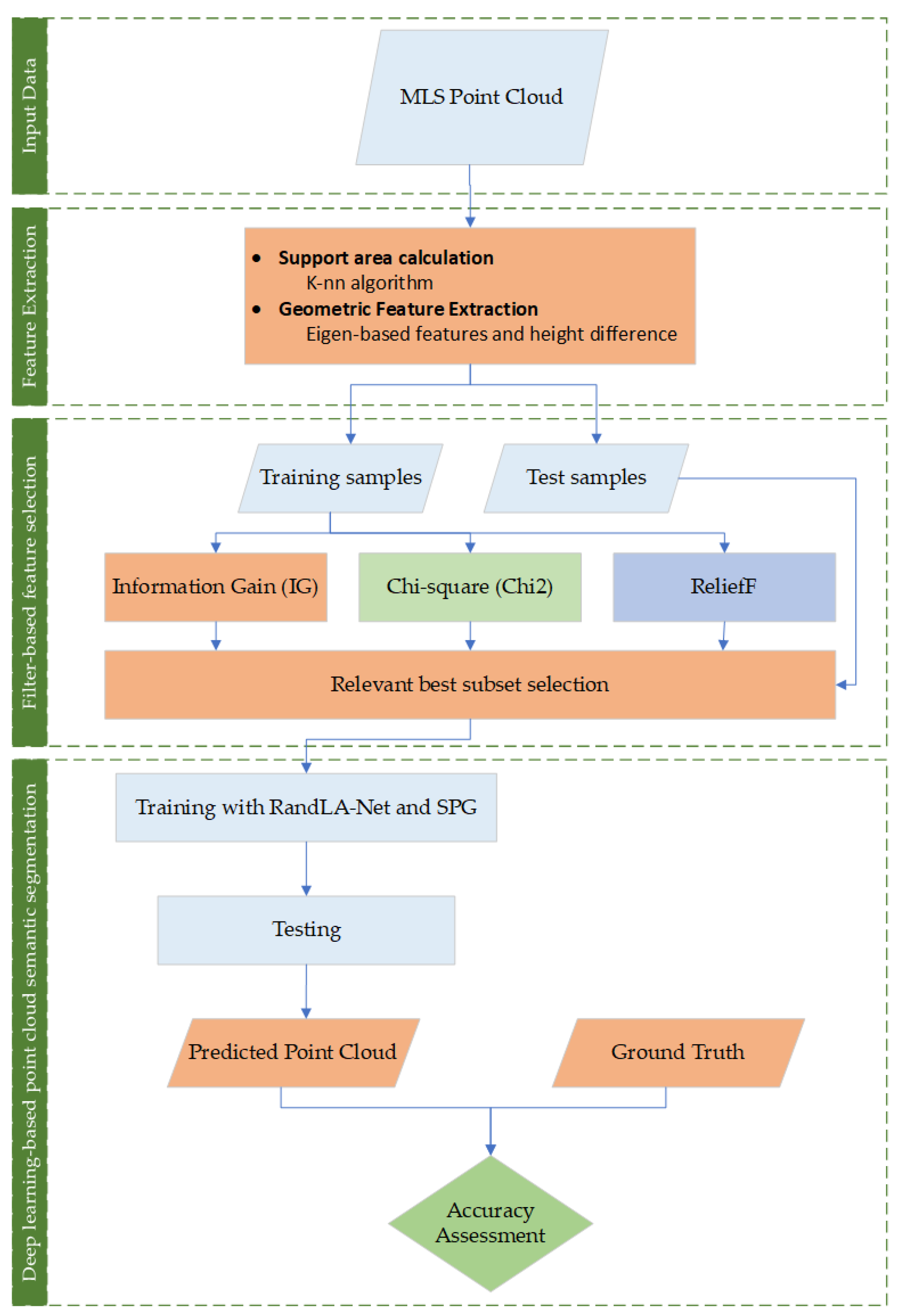 Electronics 11 03310 g001