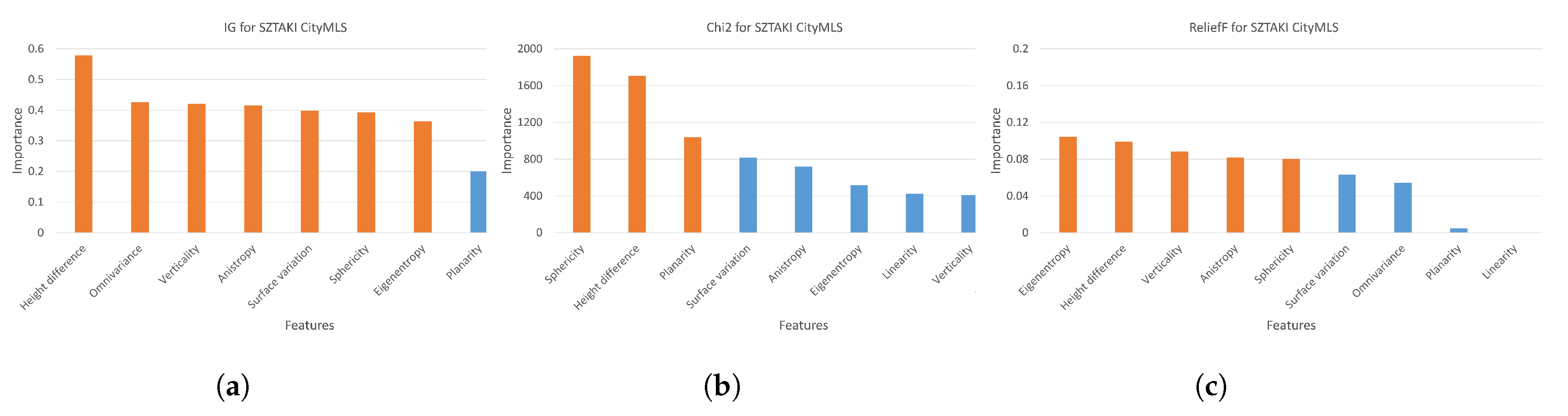 Electronics 11 03310 g003