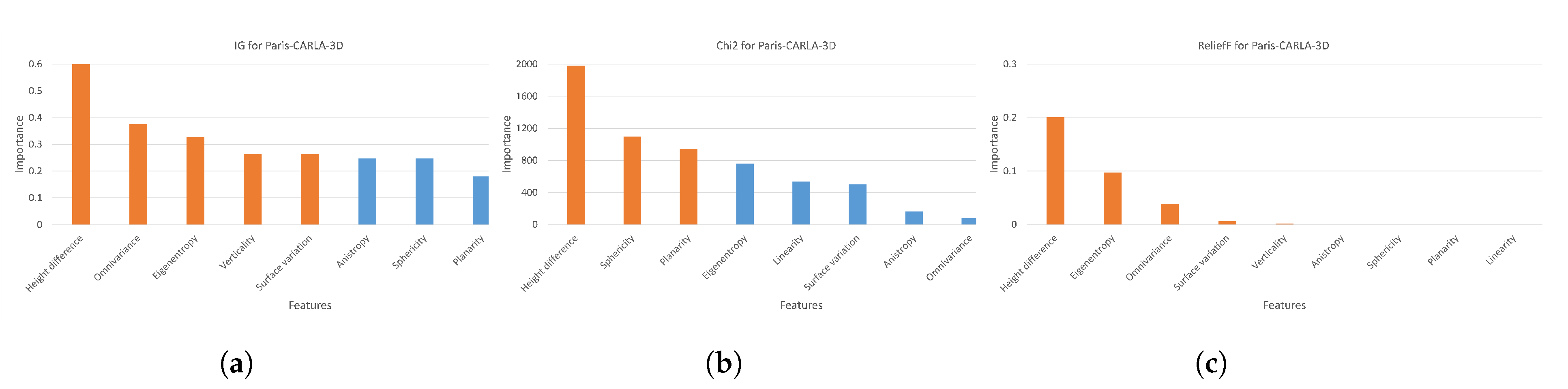 Electronics 11 03310 g004