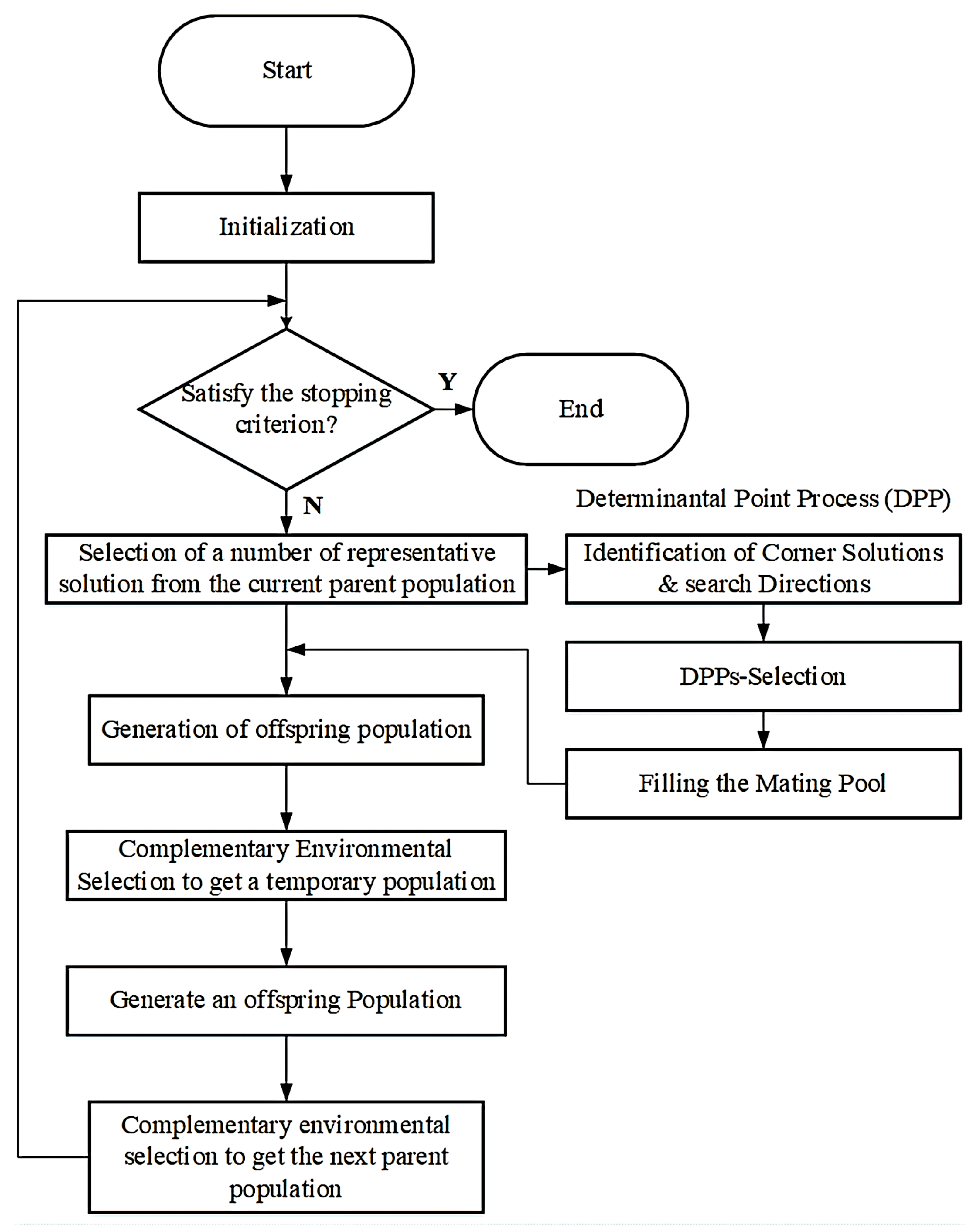 Electronics 11 03317 g002