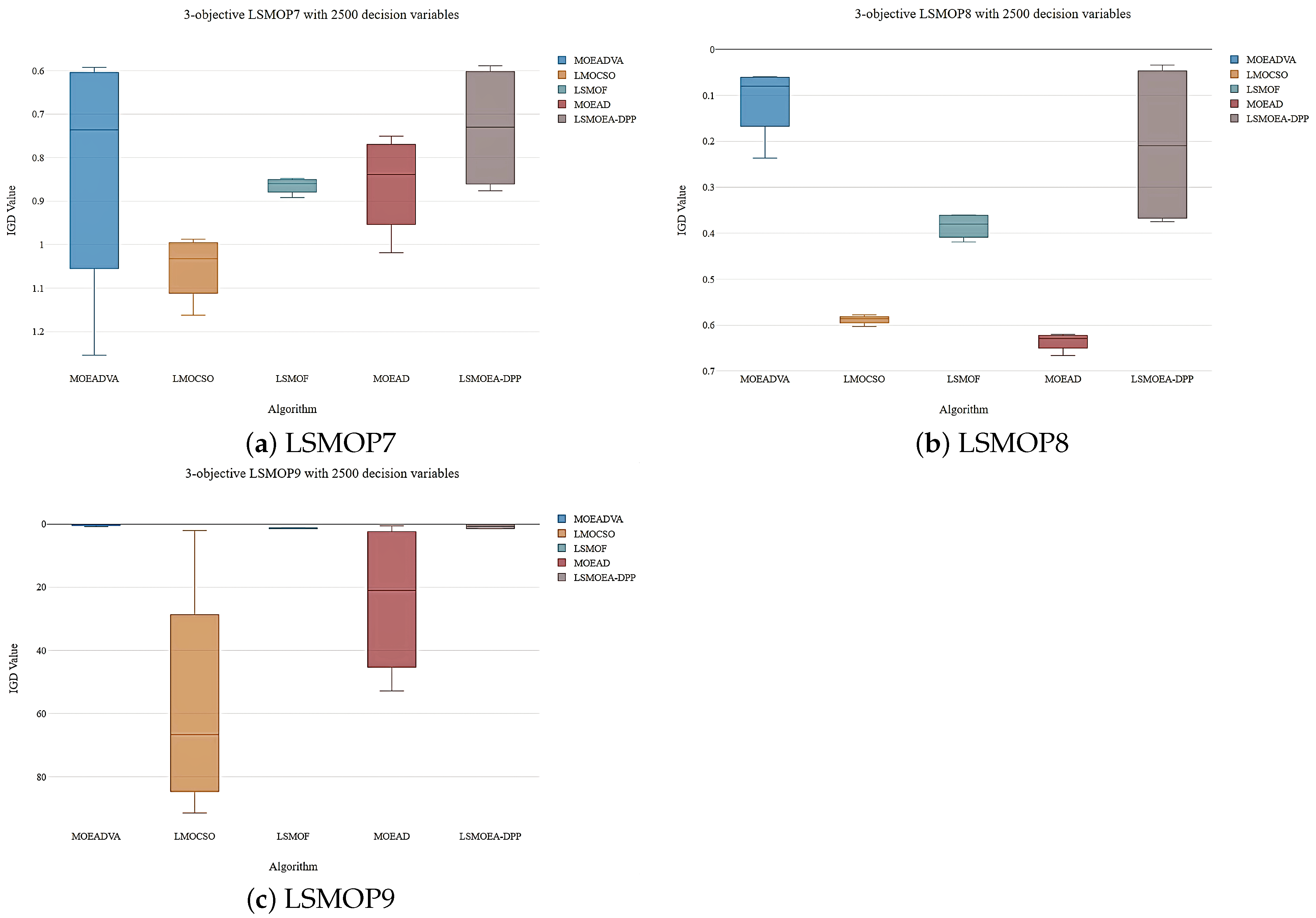 Electronics 11 03317 g005