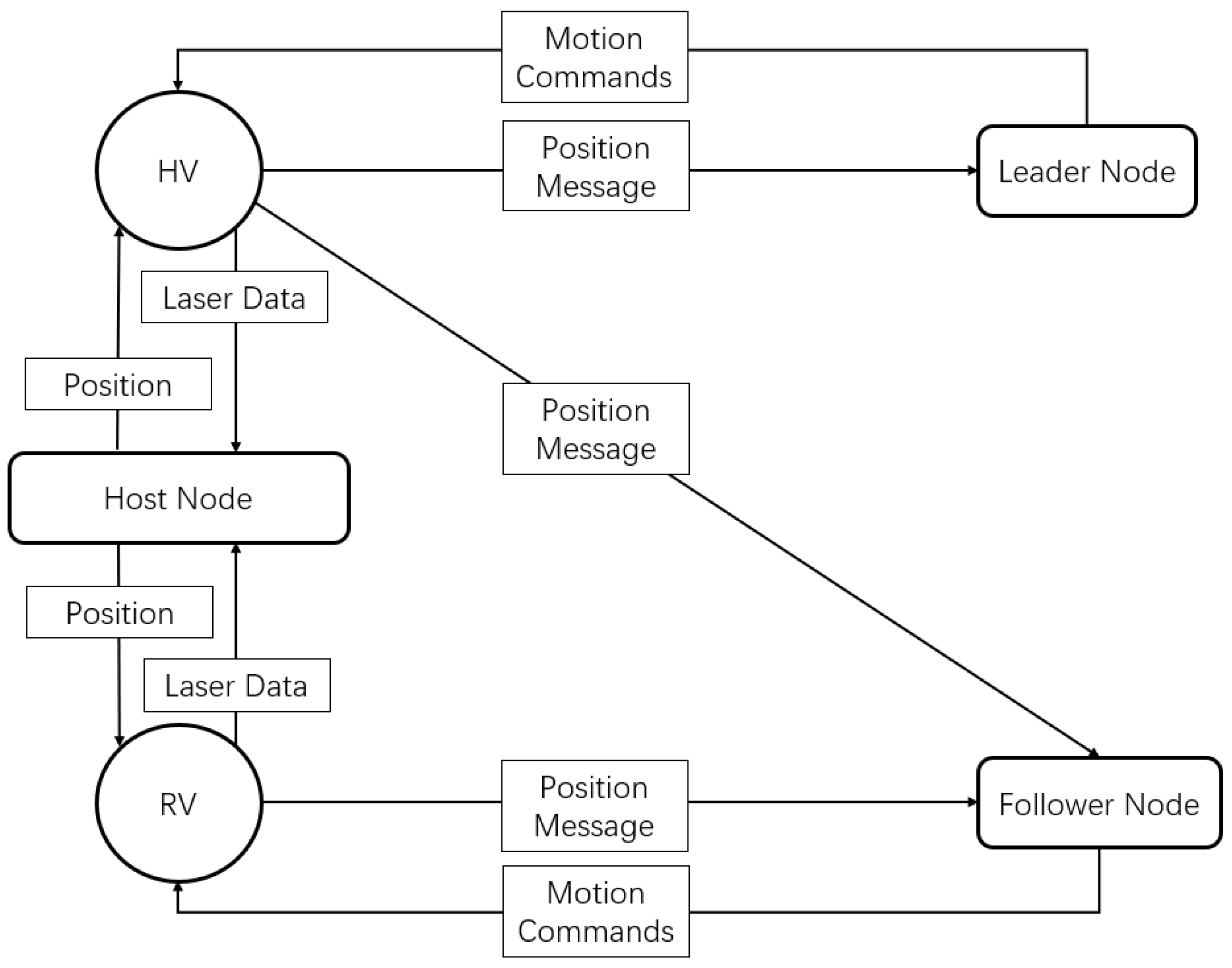 Electronics 11 03319 g002 Electronics 11 03319 g002