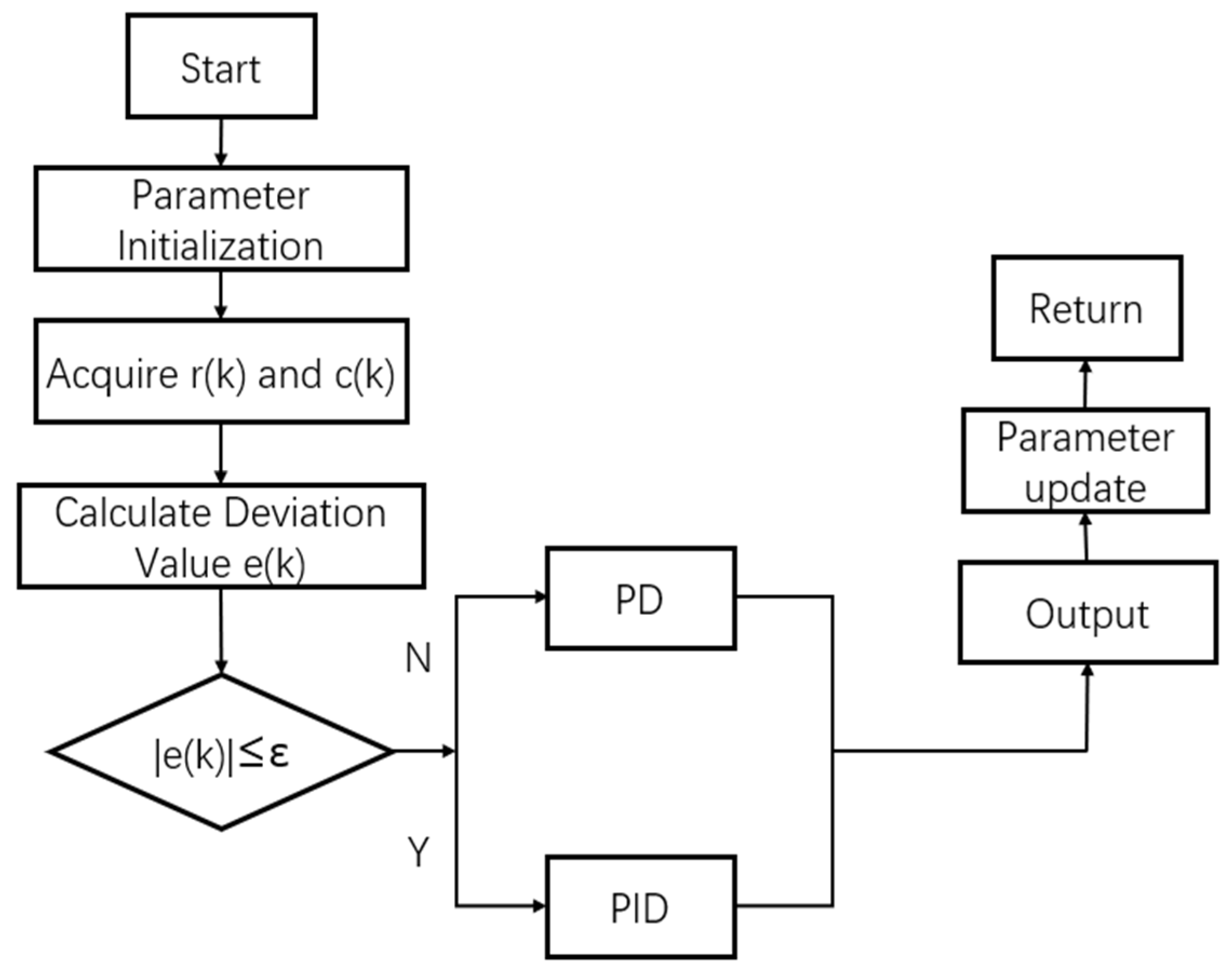 Electronics 11 03319 g004 Electronics 11 03319 g004
