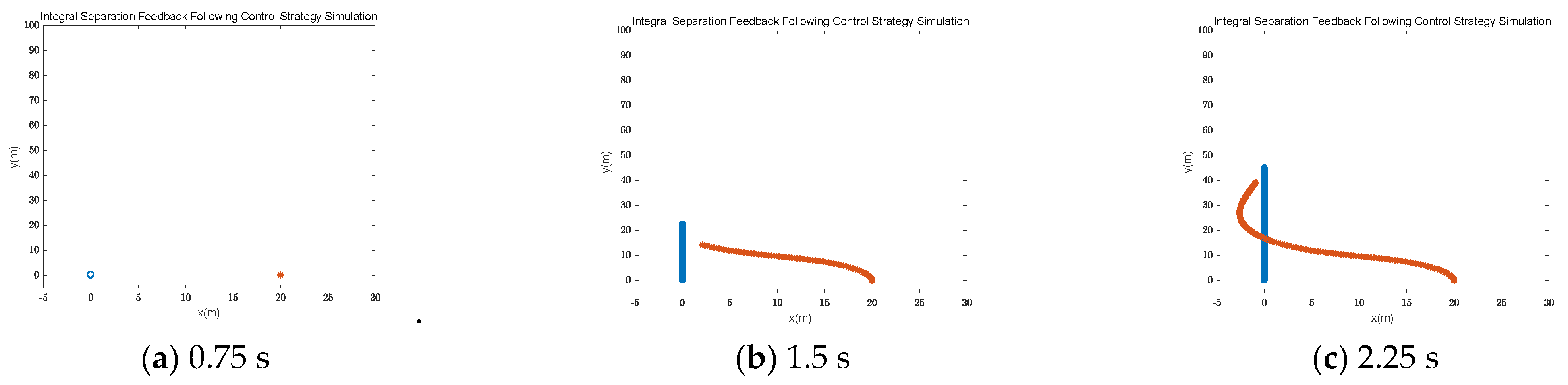Electronics 11 03319 g005a Electronics 11 03319 g005a
