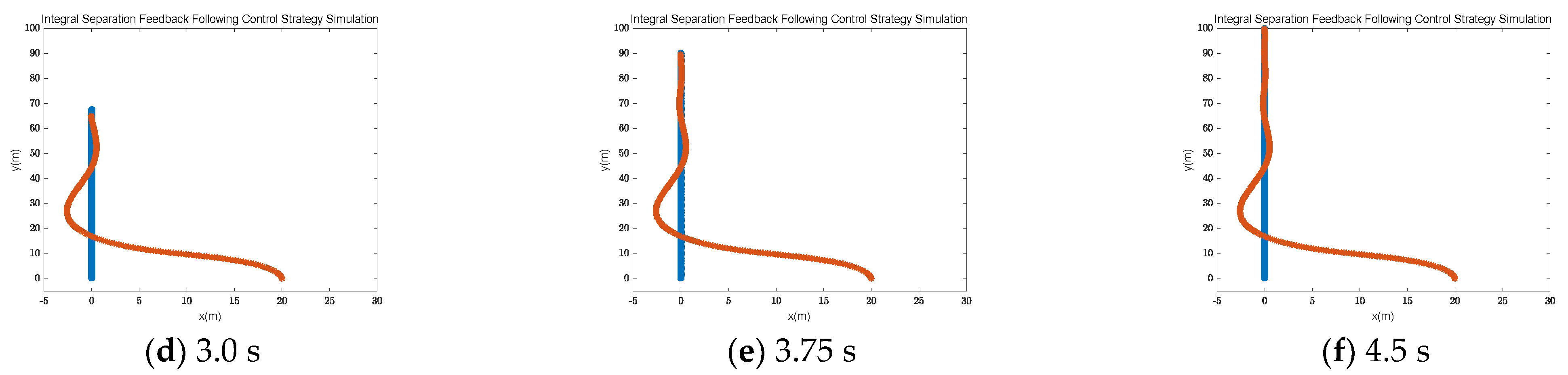 Electronics 11 03319 g005b Electronics 11 03319 g005b
