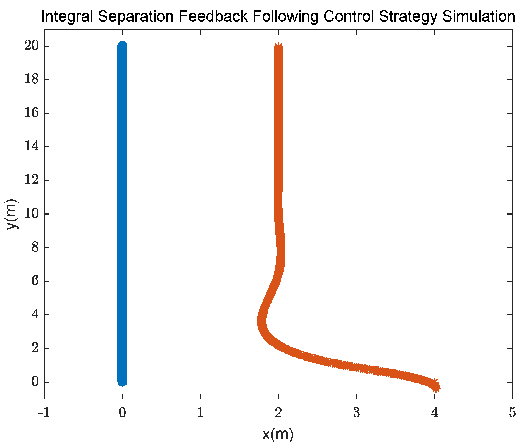 Electronics 11 03319 g011 Electronics 11 03319 g011