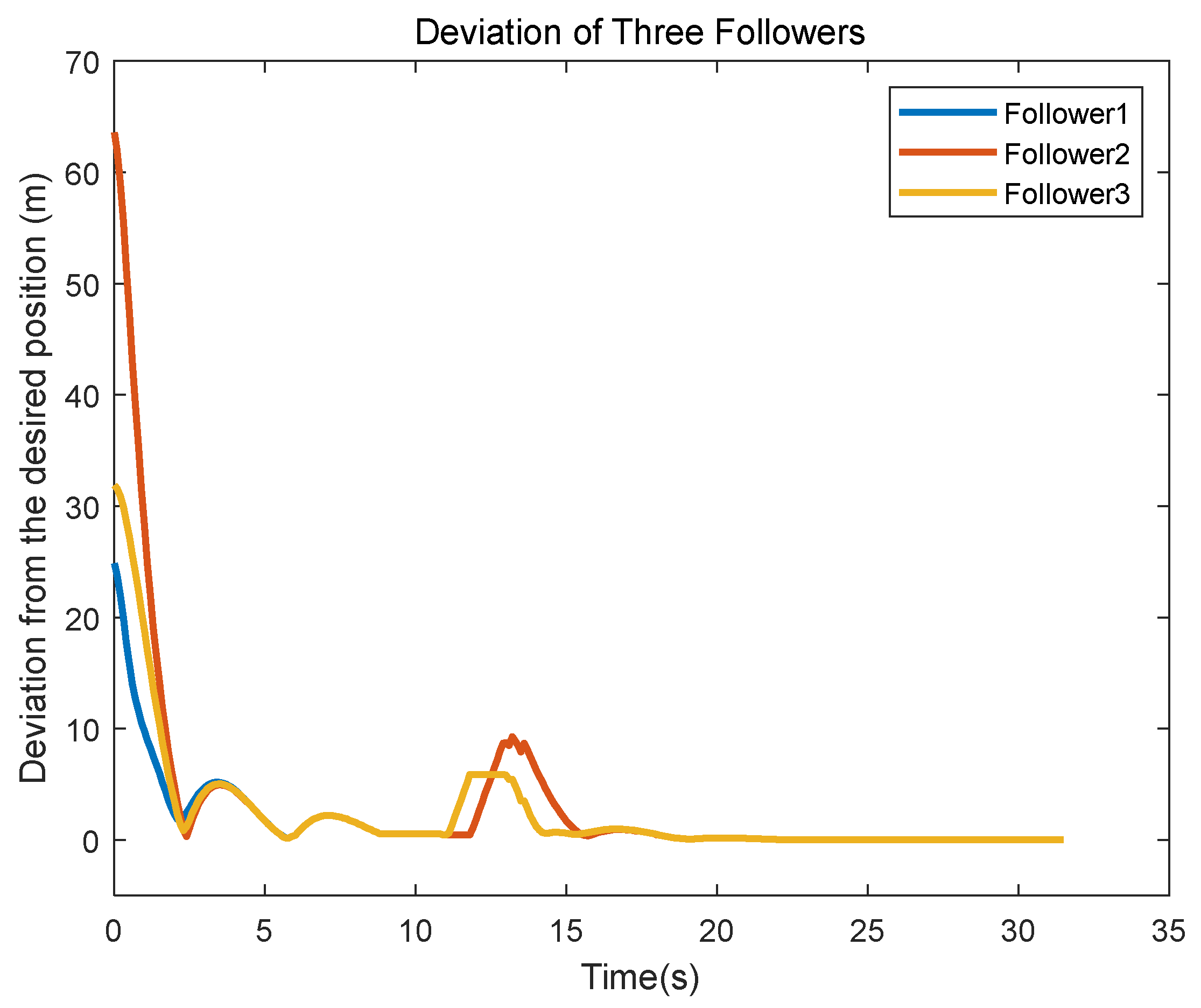 Electronics 11 03319 g017 Electronics 11 03319 g017