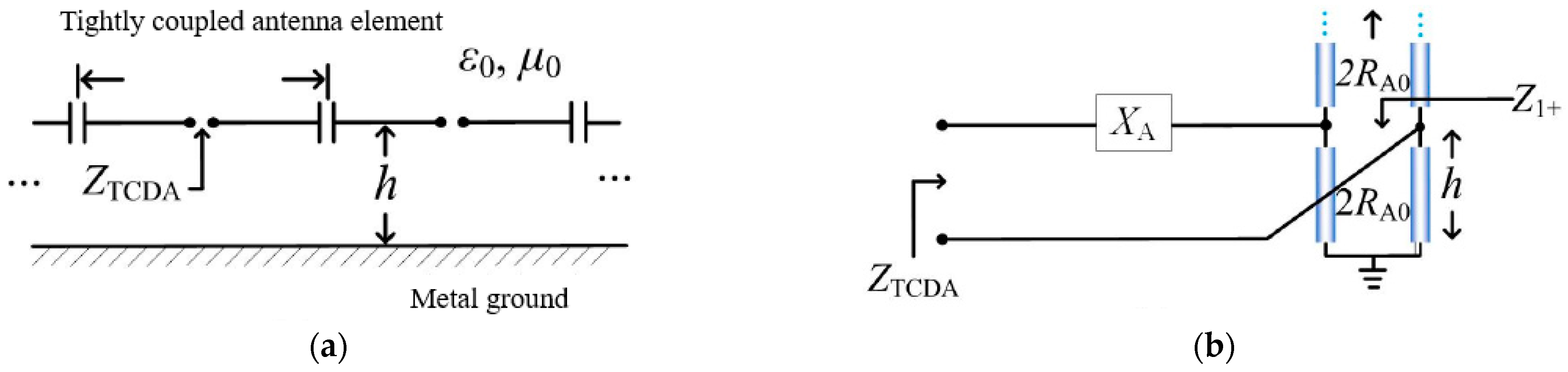 Electronics 11 03320 g001