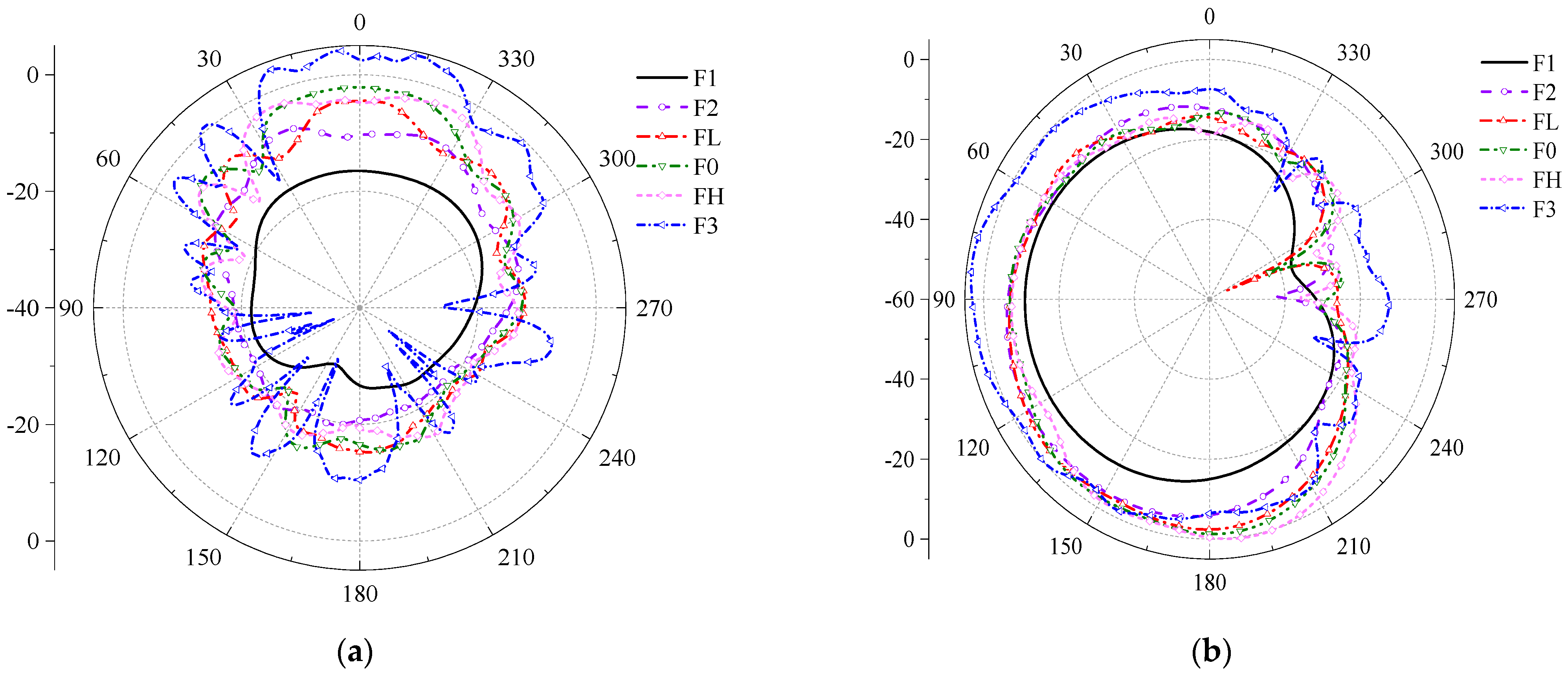 Electronics 11 03320 g005