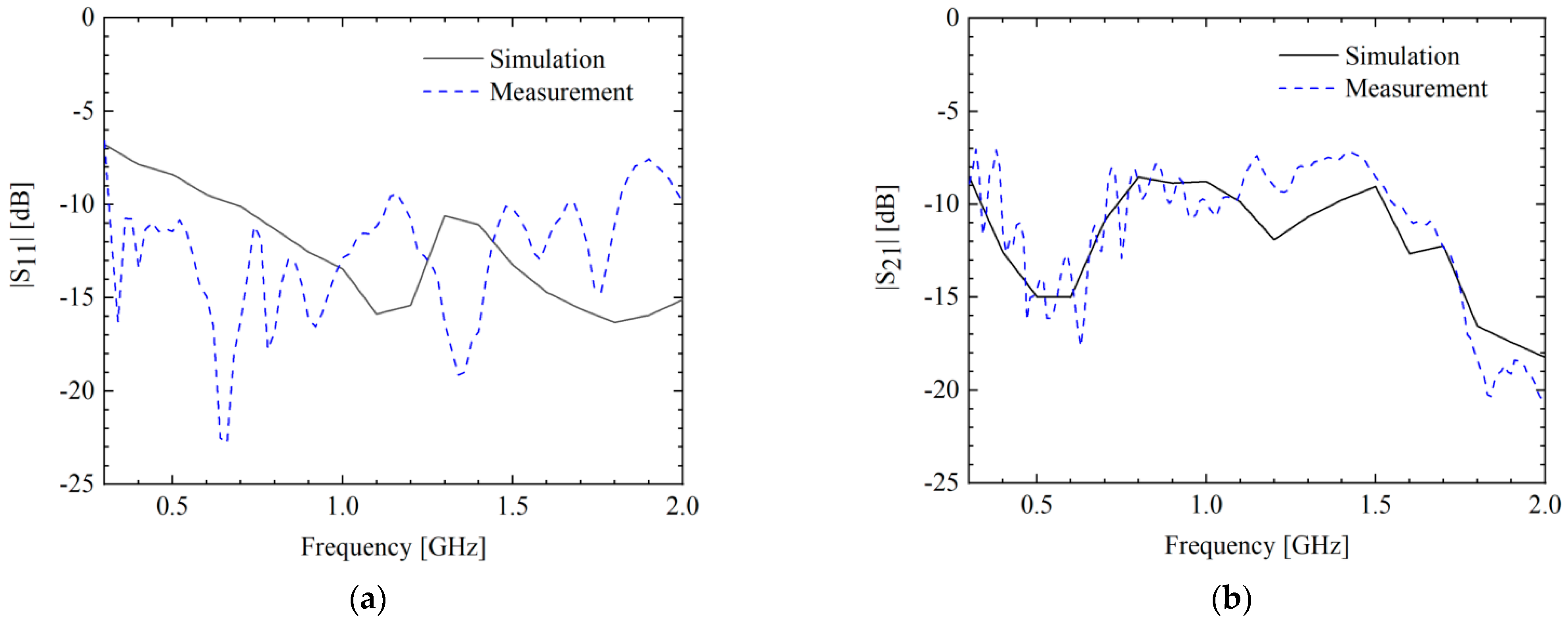 Electronics 11 03320 g011