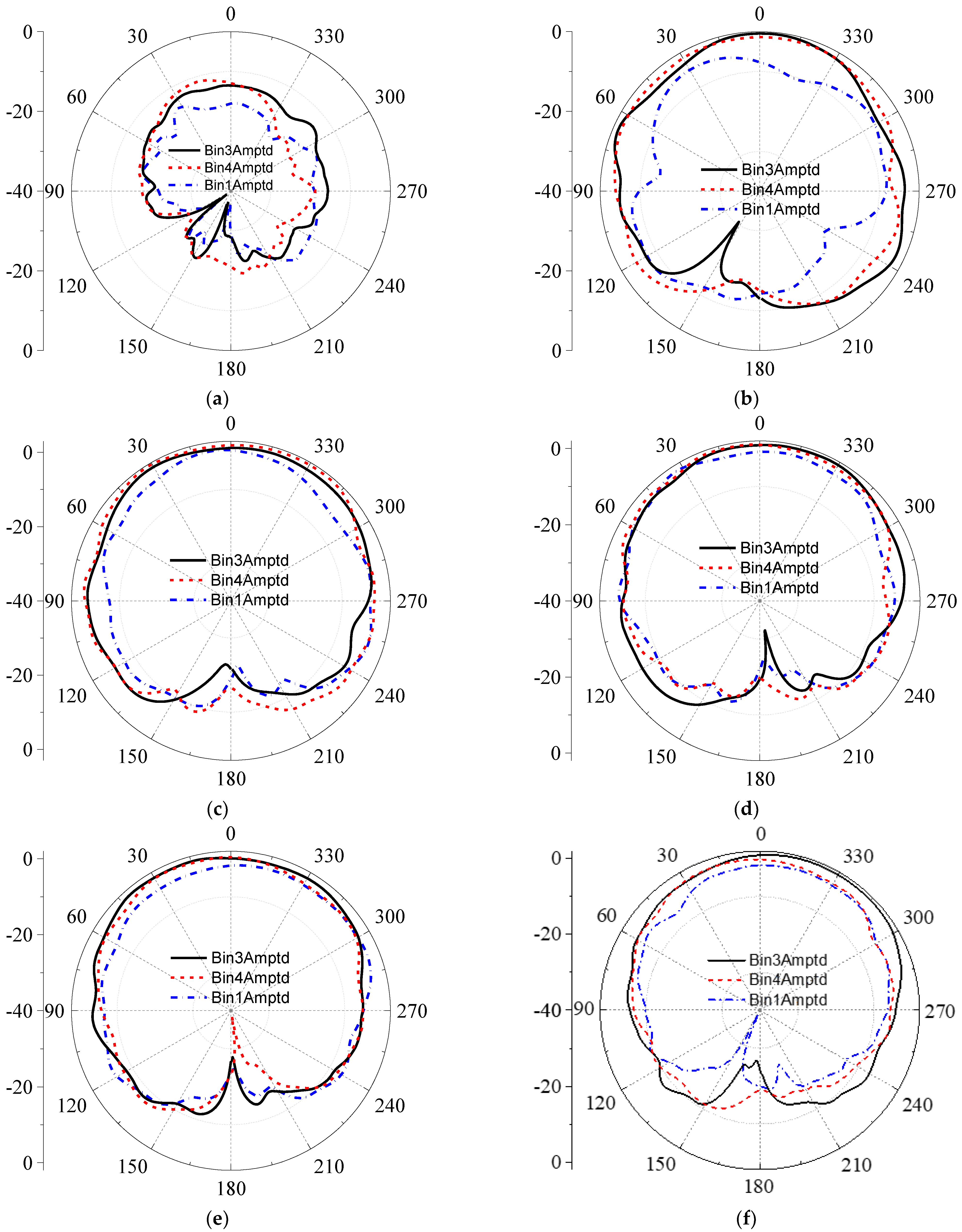 Electronics 11 03320 g014