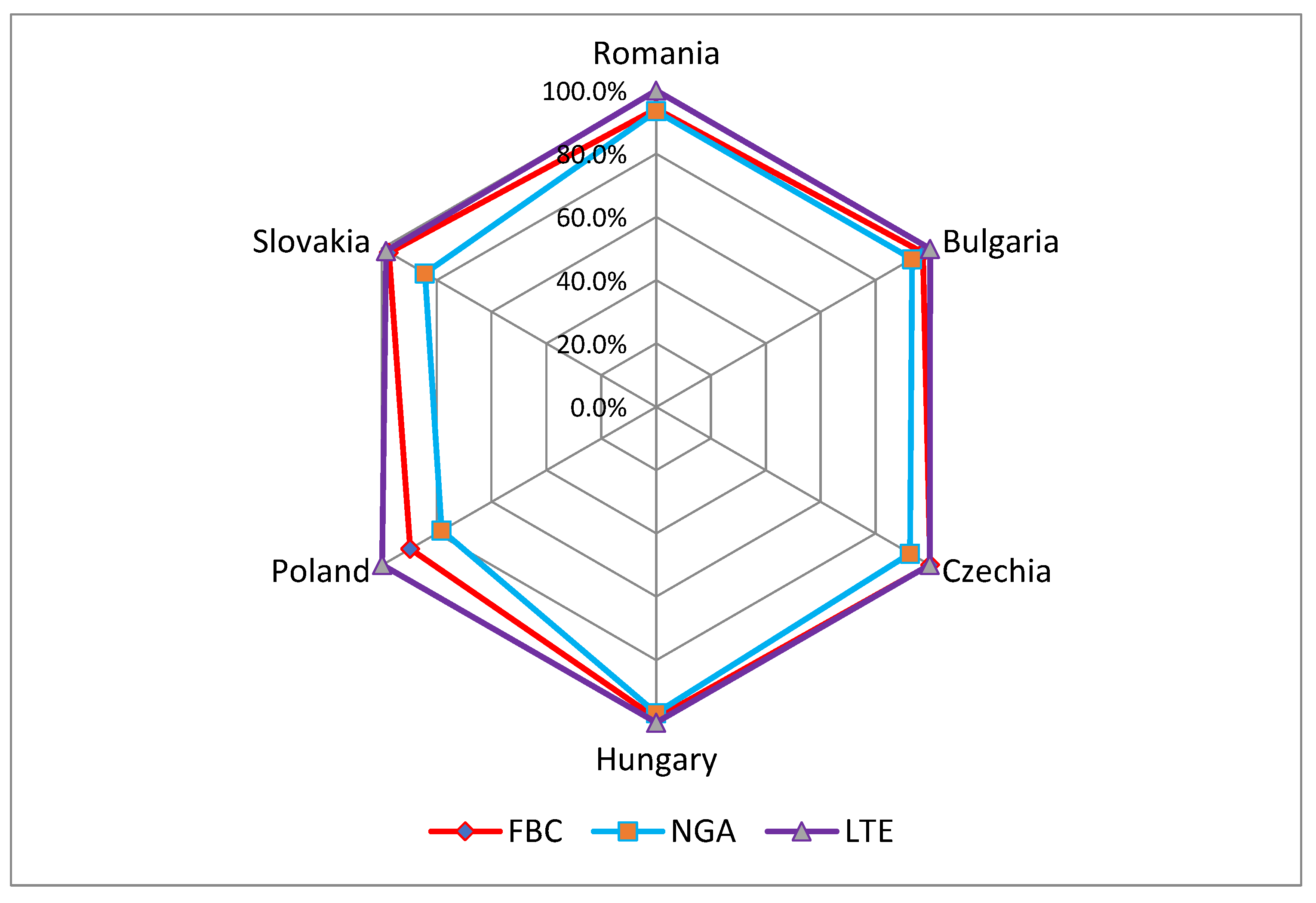 Electronics 11 03321 g002