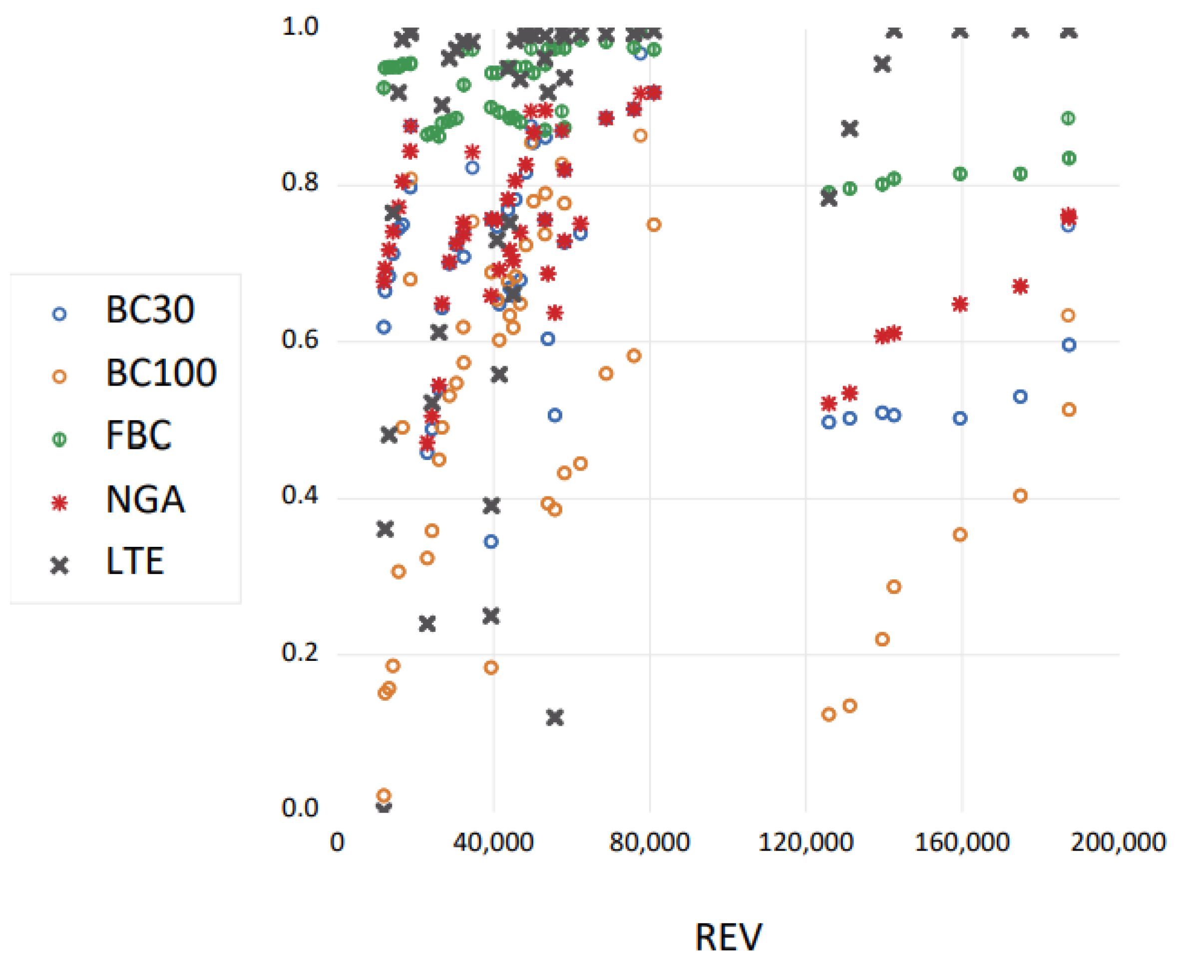 Electronics 11 03321 g003