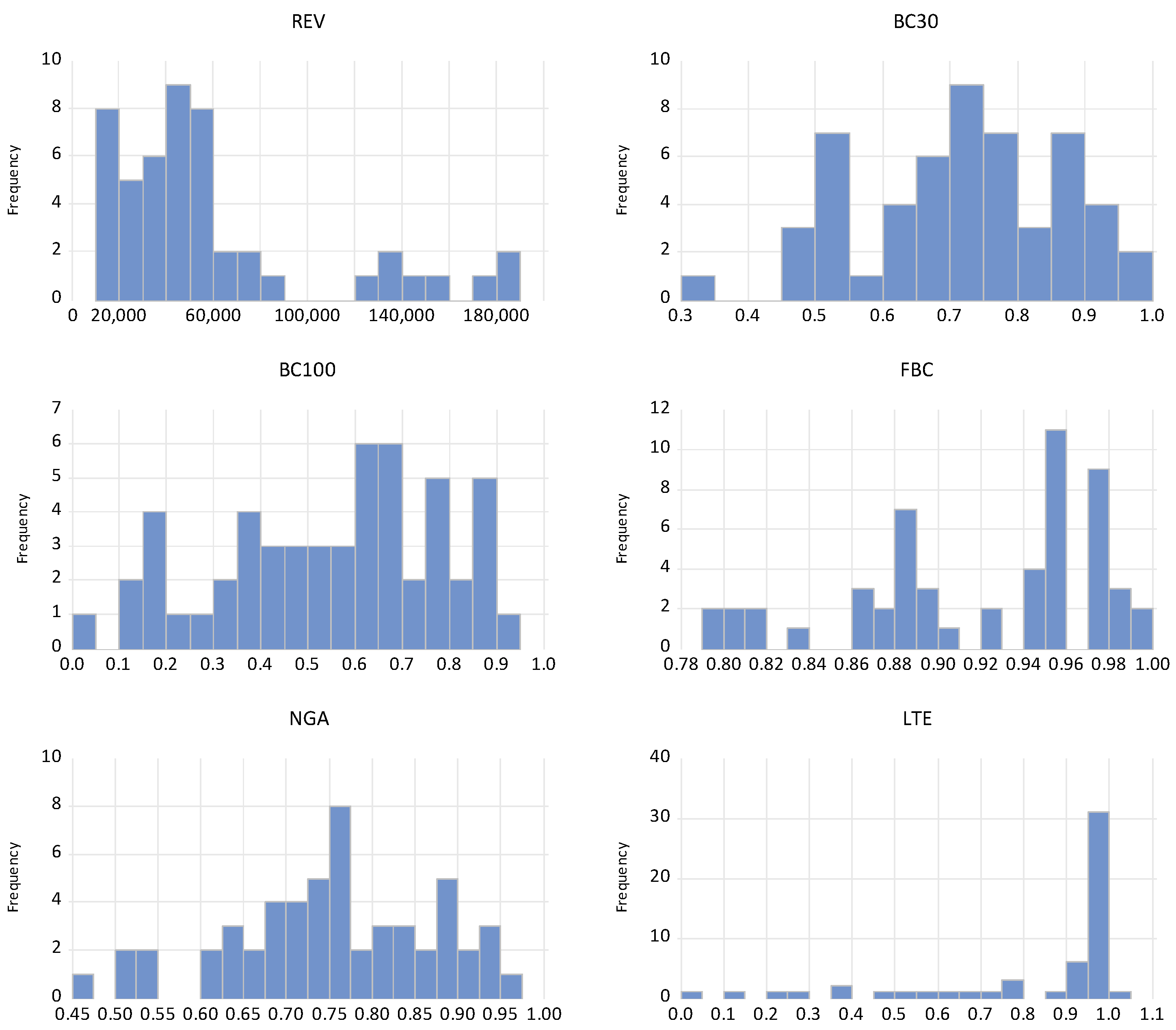 Electronics 11 03321 g004