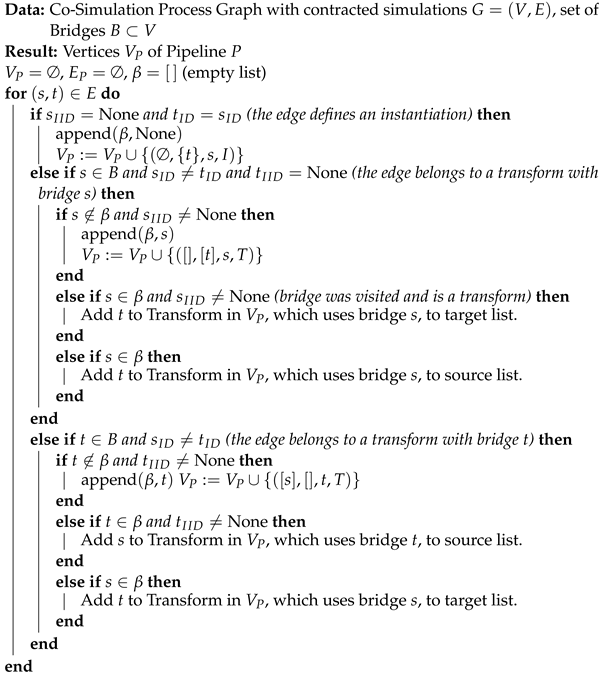Electronics 11 03325 i001 Electronics 11 03325 i001
