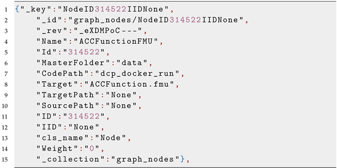 Electronics 11 03325 i002 Electronics 11 03325 i002