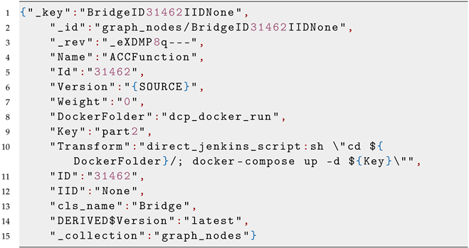 Electronics 11 03325 i003 Electronics 11 03325 i003