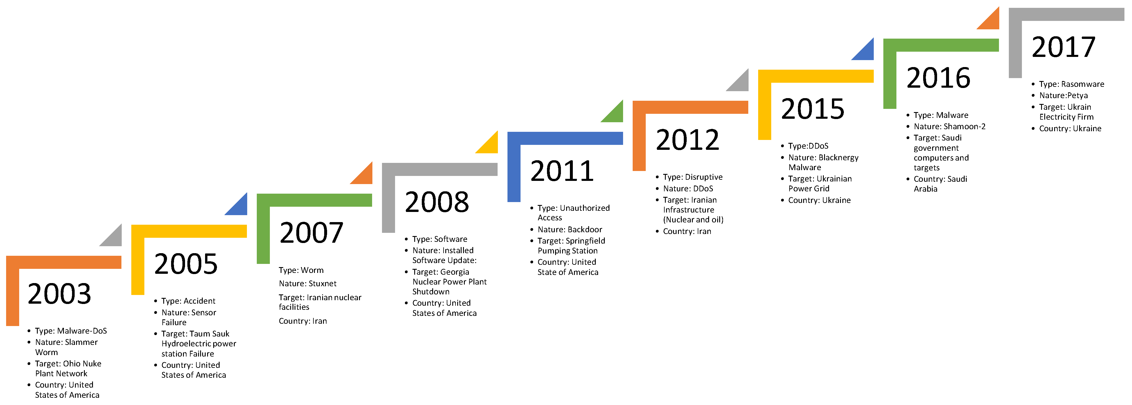 Electronics 11 03326 g002