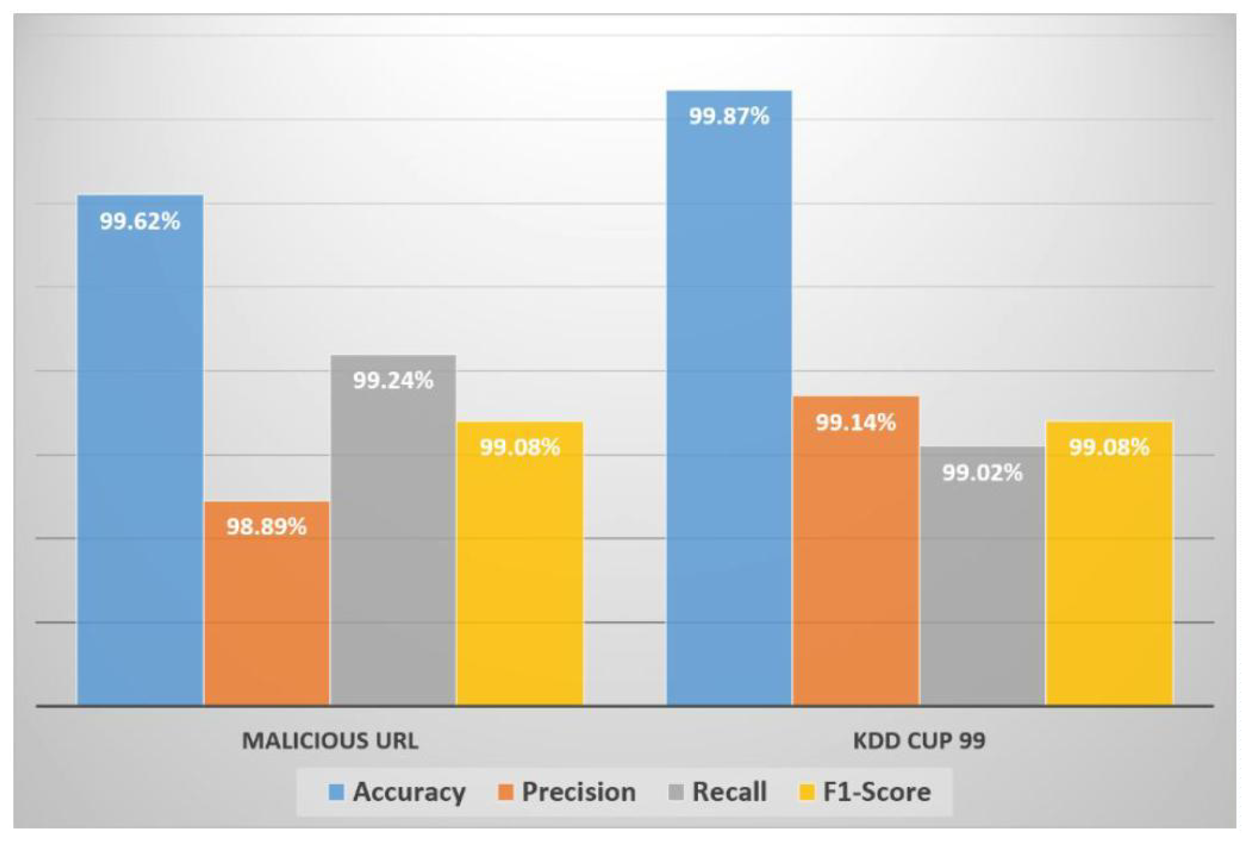 Electronics 11 03326 g005