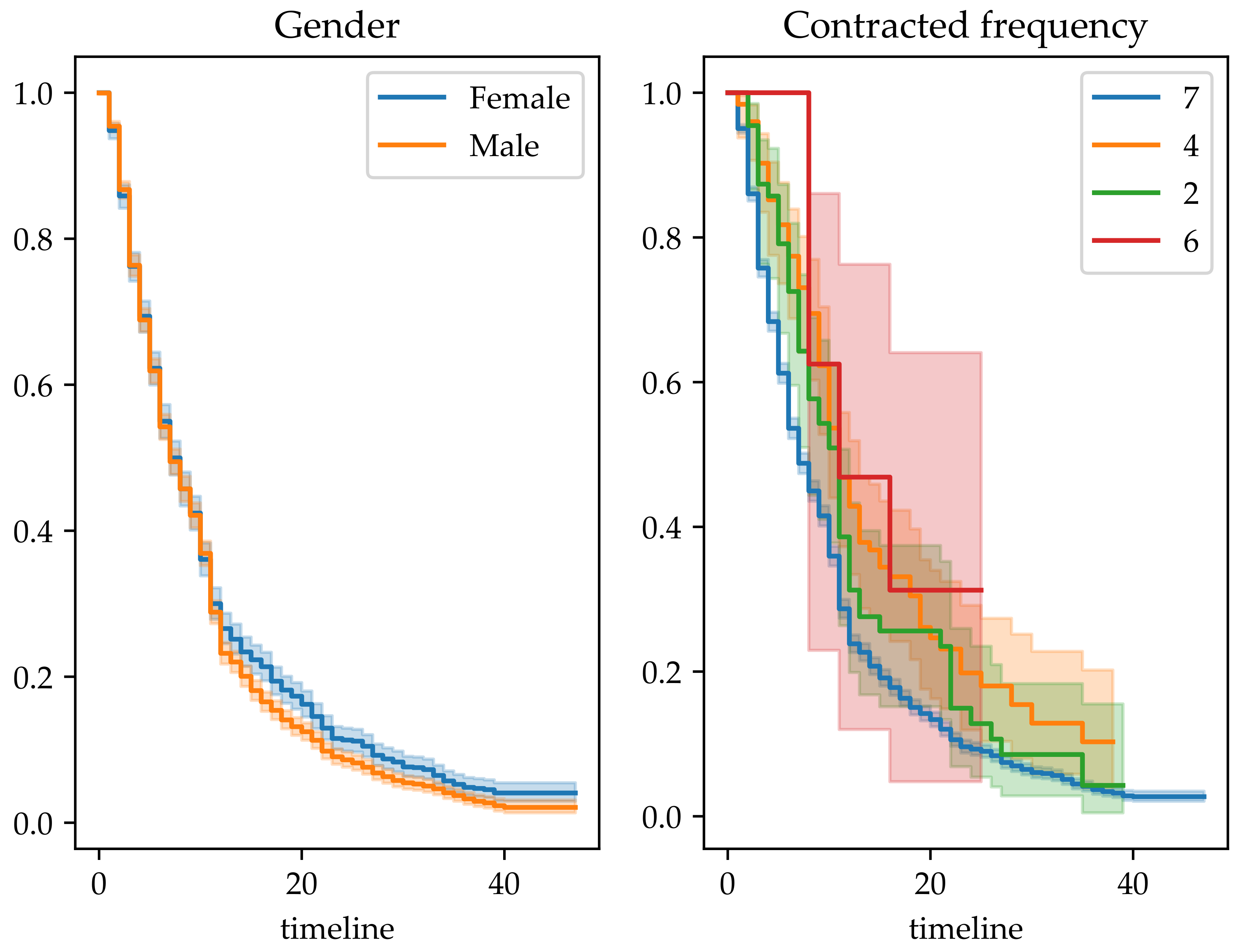 Electronics 11 03328 g003