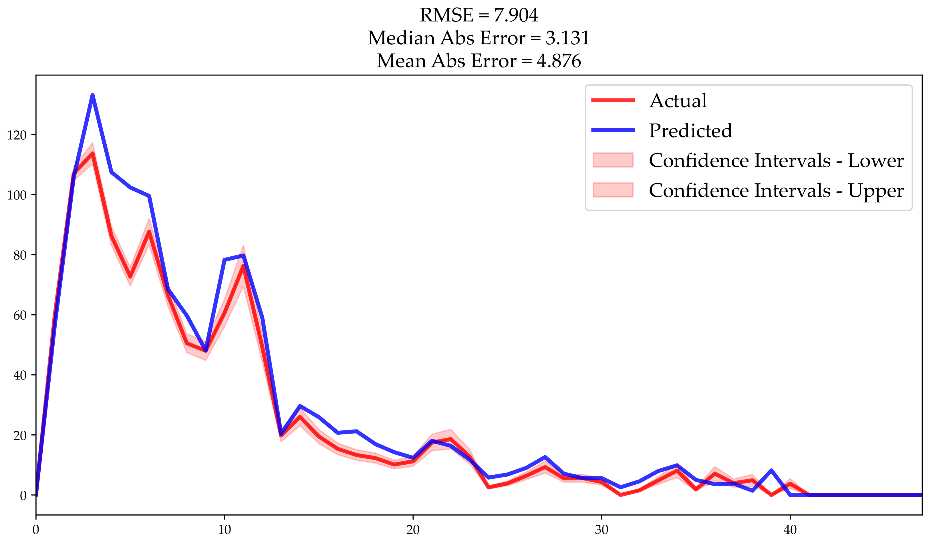 Electronics 11 03328 g005