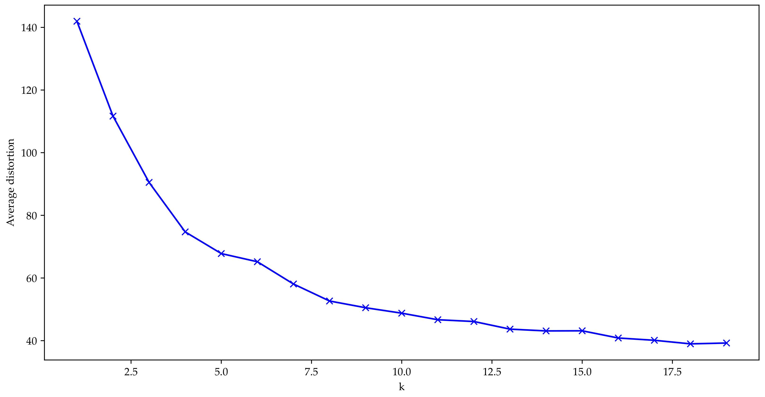 Electronics 11 03328 g007