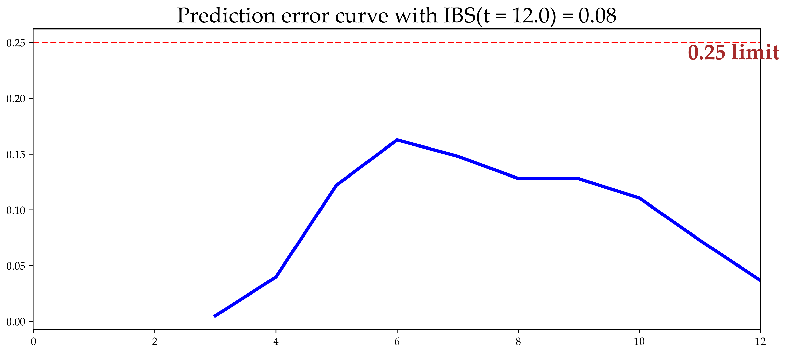 Electronics 11 03328 g009