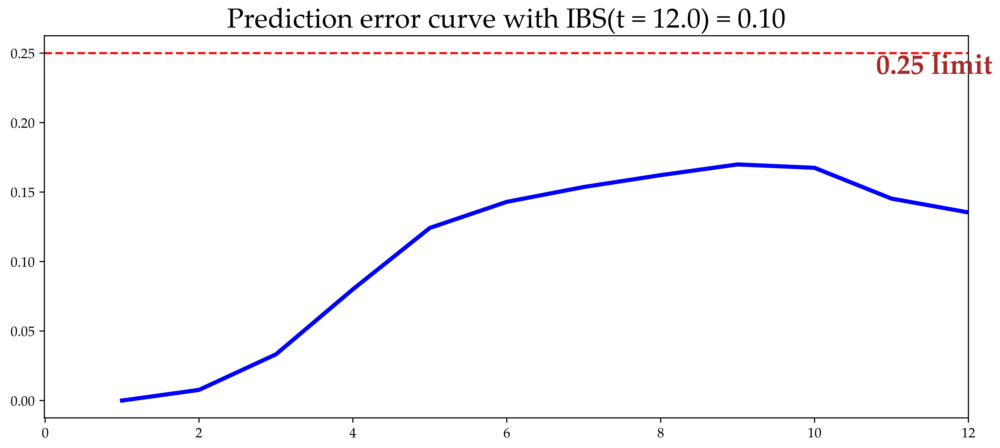 Electronics 11 03328 g010