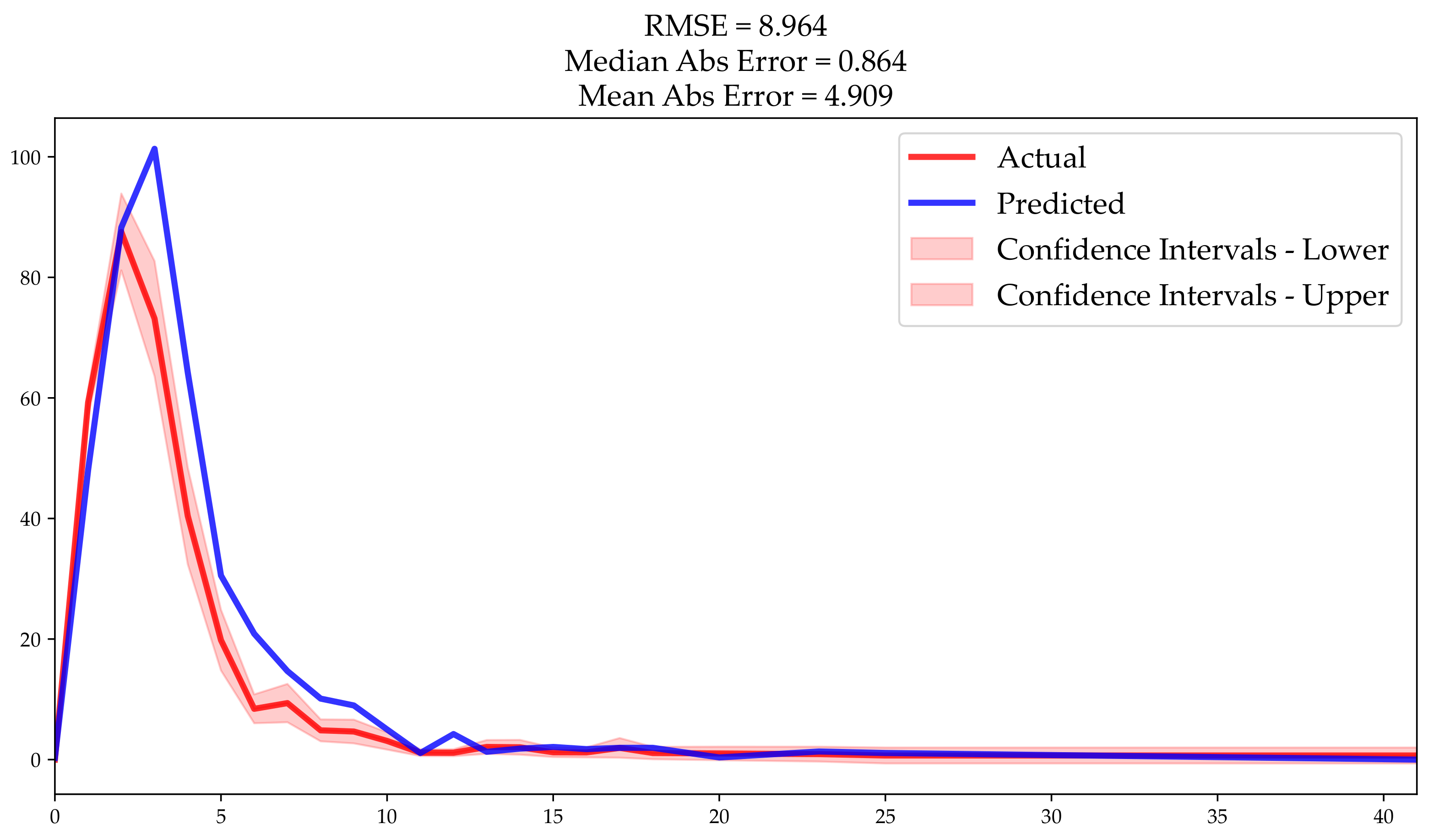 Electronics 11 03328 g011