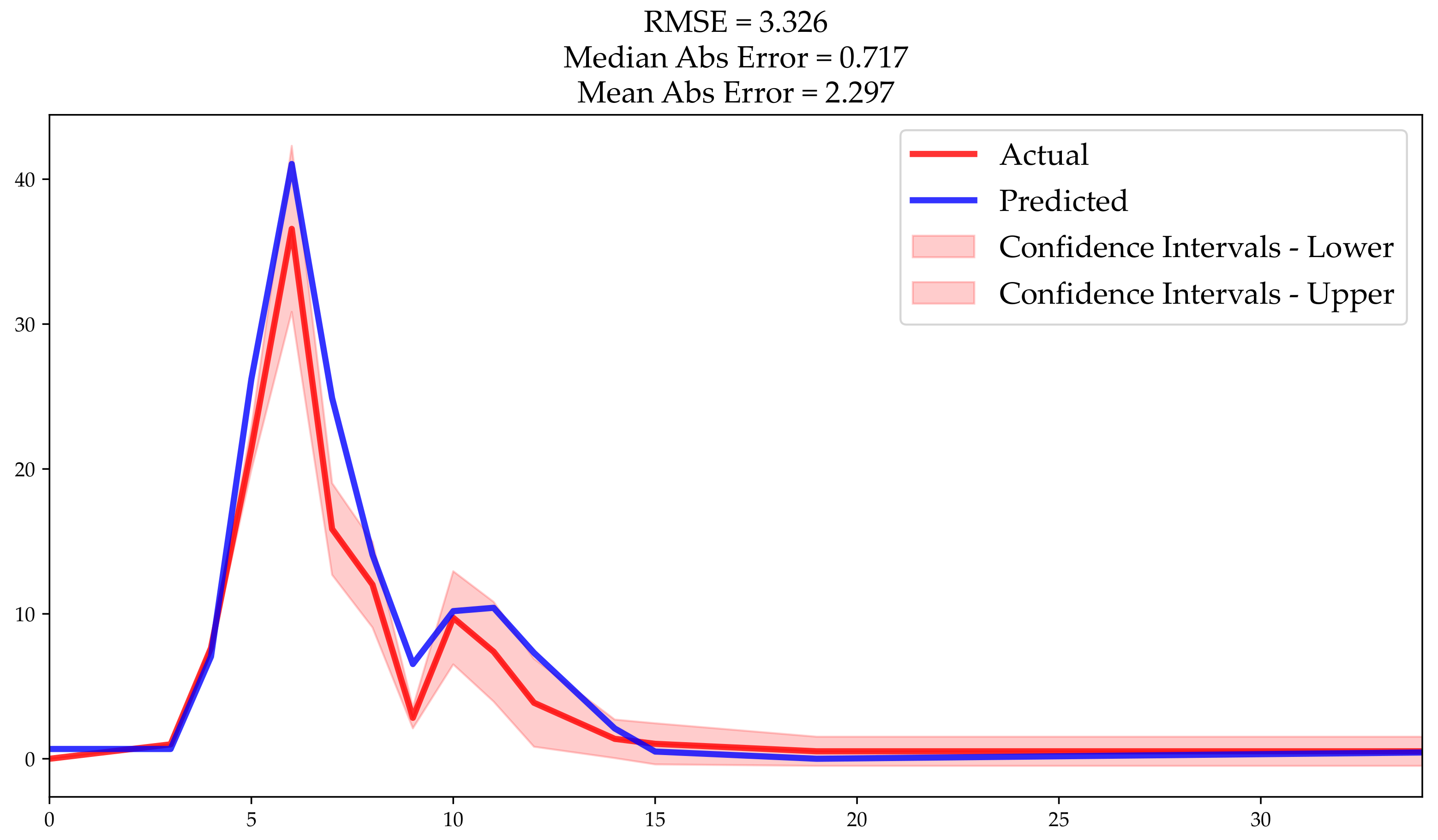 Electronics 11 03328 g012