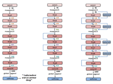 Electronics 11 03335 i005