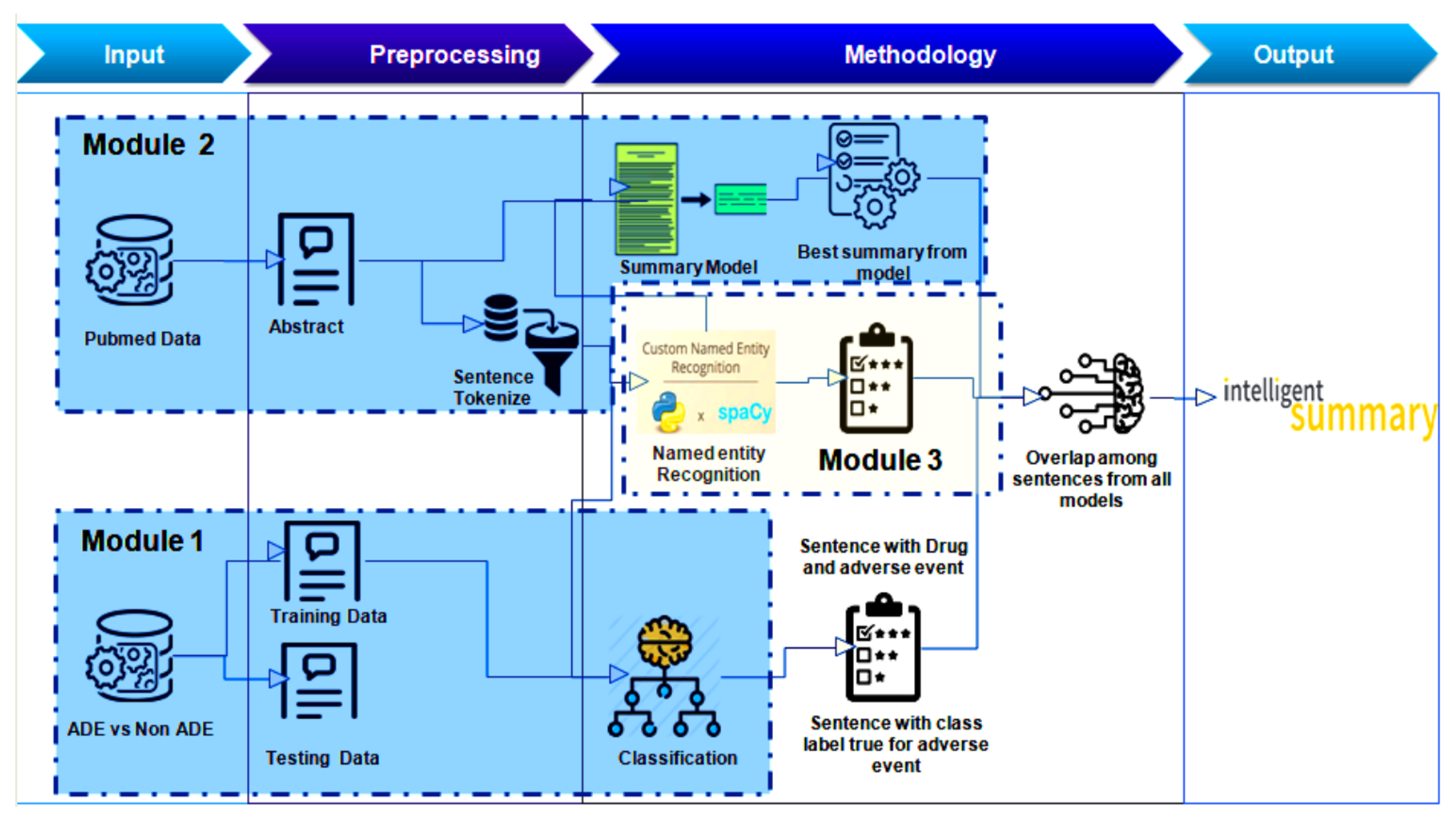 Electronics 11 03336 g001