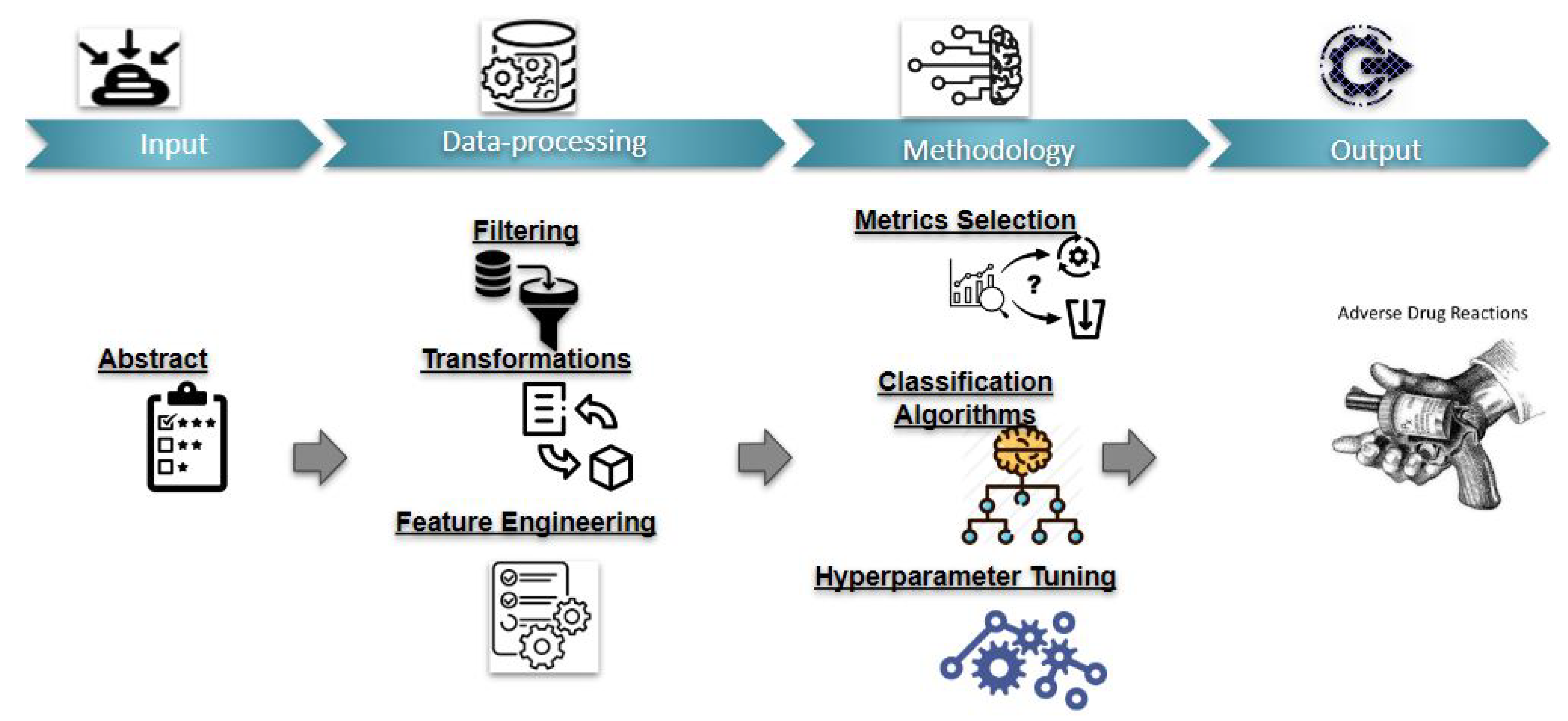 Electronics 11 03336 g002