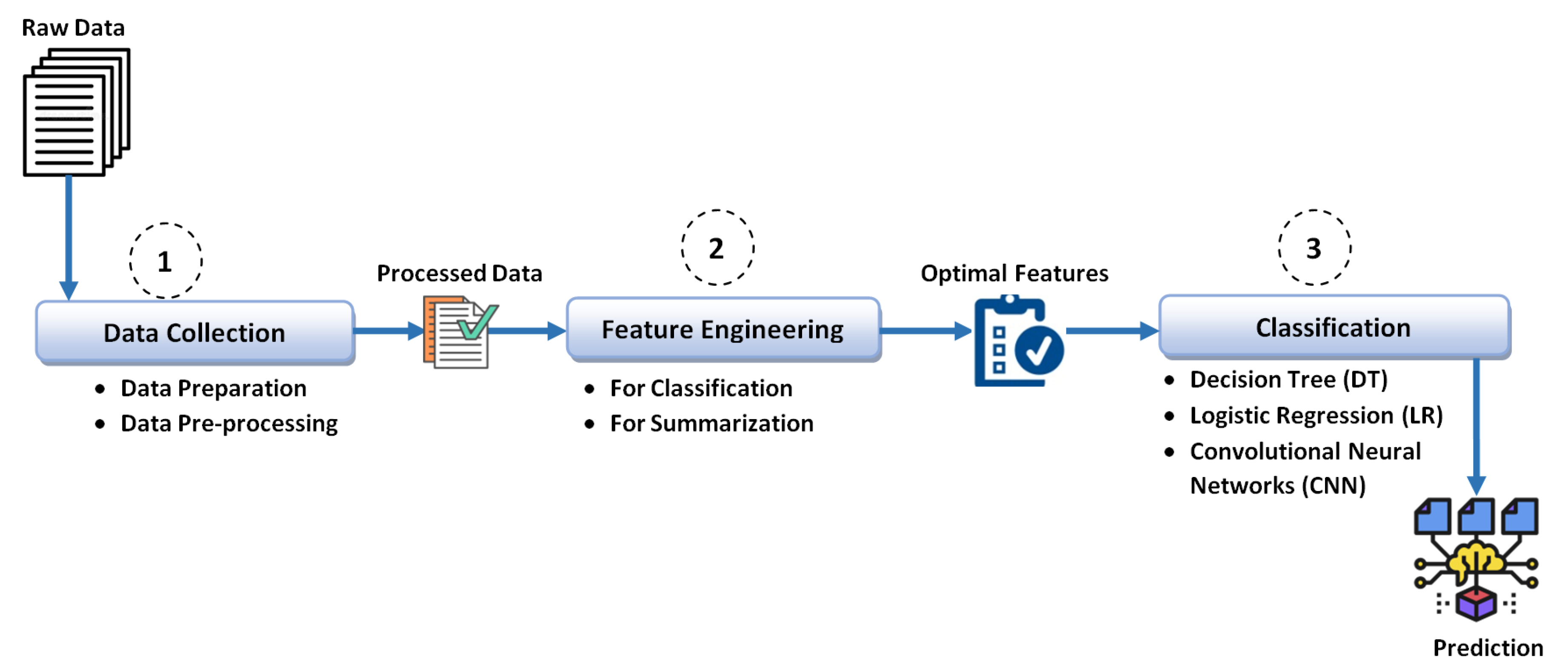Electronics 11 03336 g003