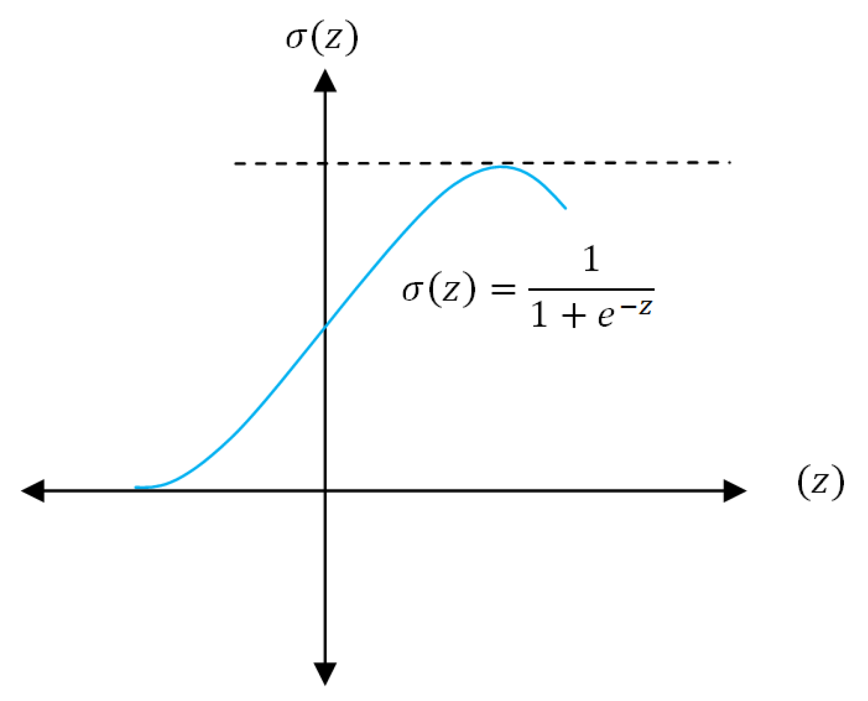 Electronics 11 03336 g005