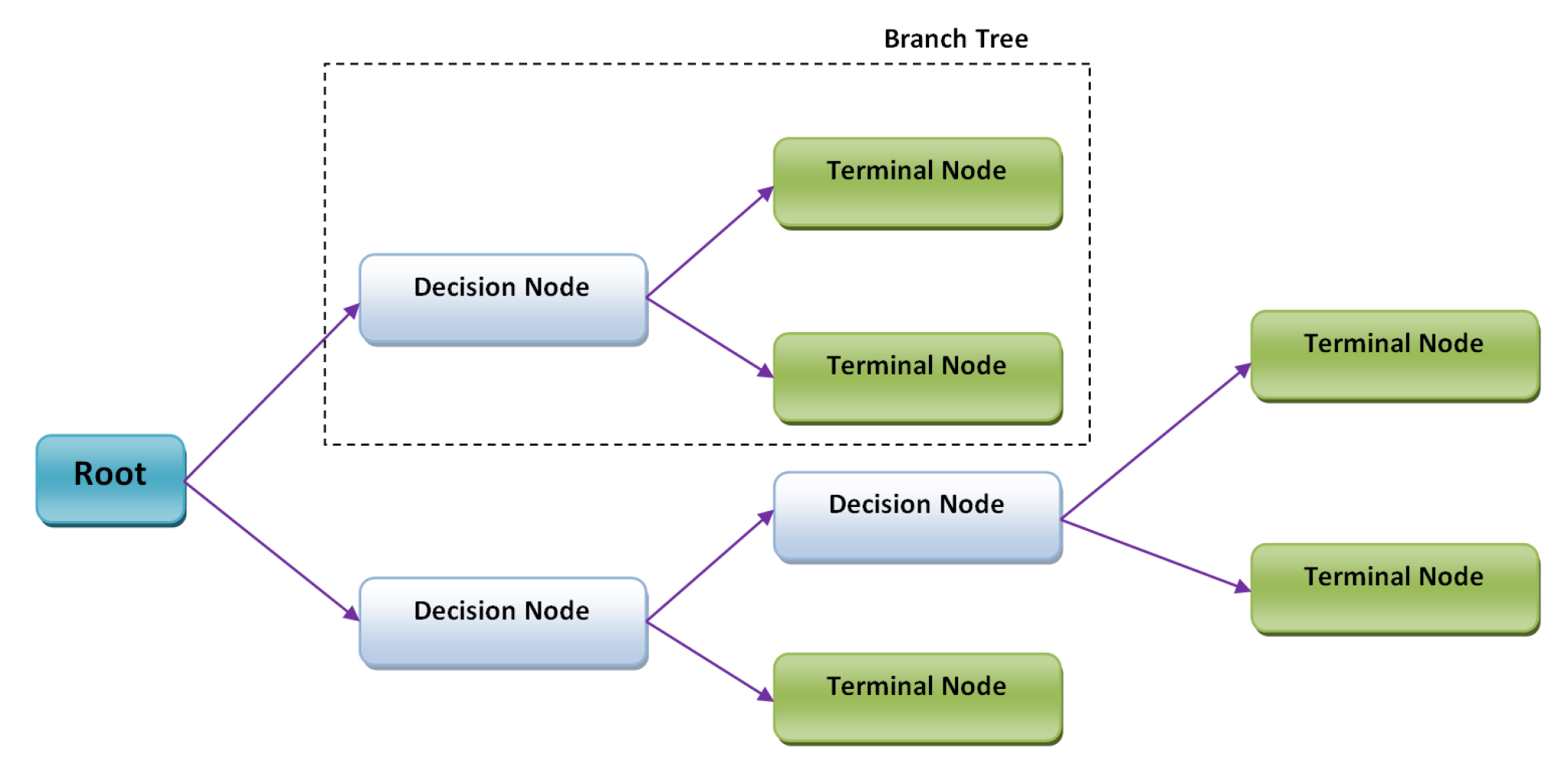 Electronics 11 03336 g006