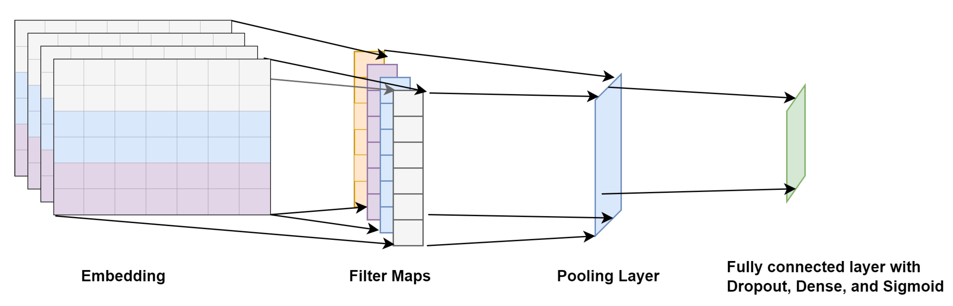 Electronics 11 03336 g007