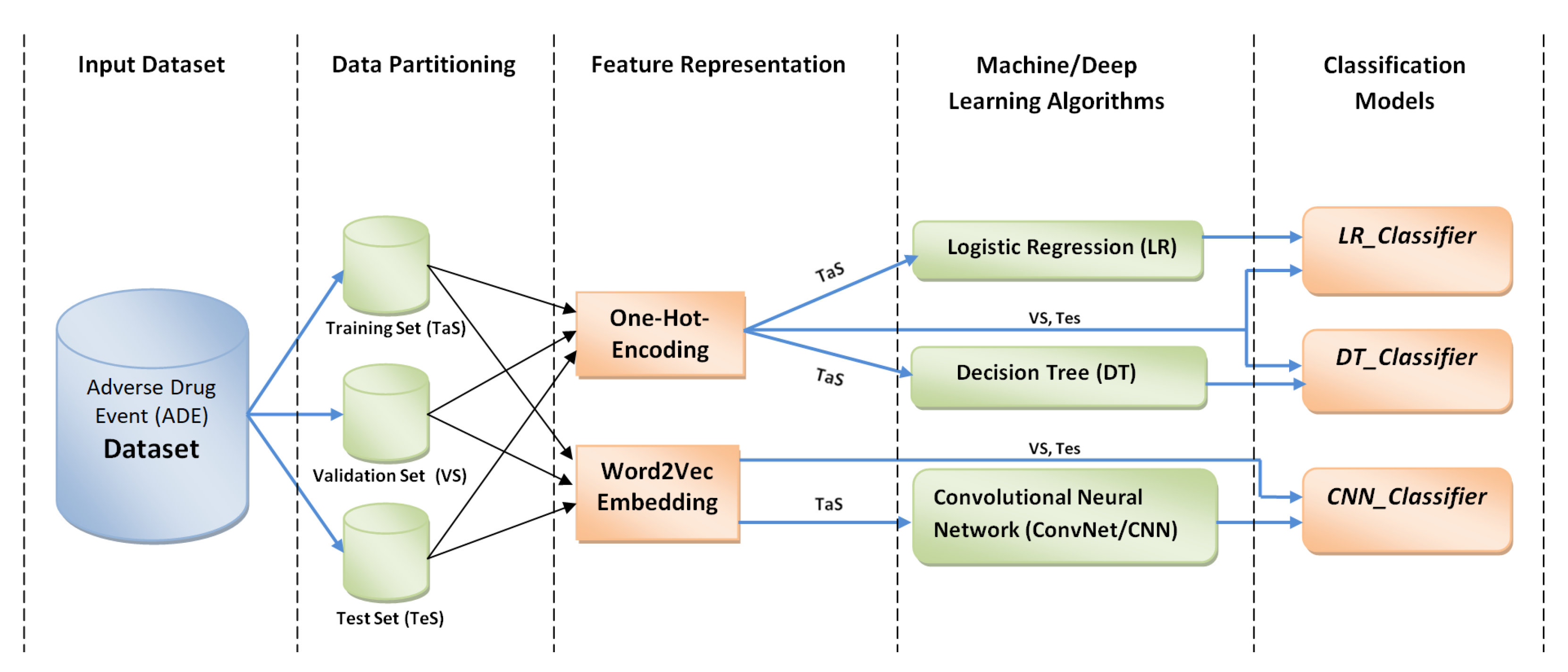 Electronics 11 03336 g008