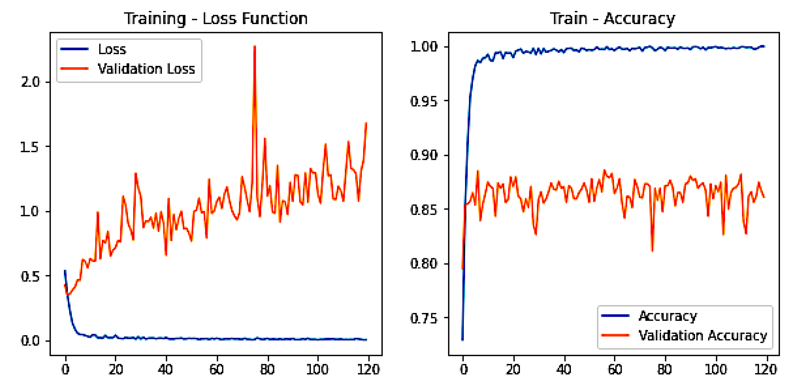 Electronics 11 03336 g010
