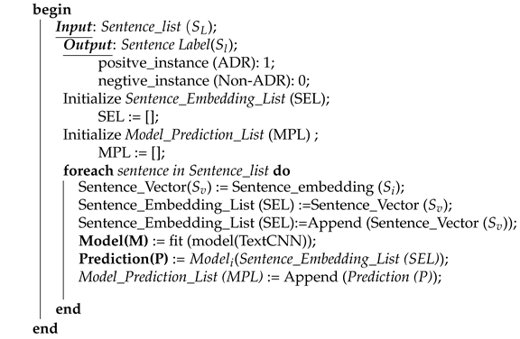 Electronics 11 03336 i001 Electronics 11 03336 i001