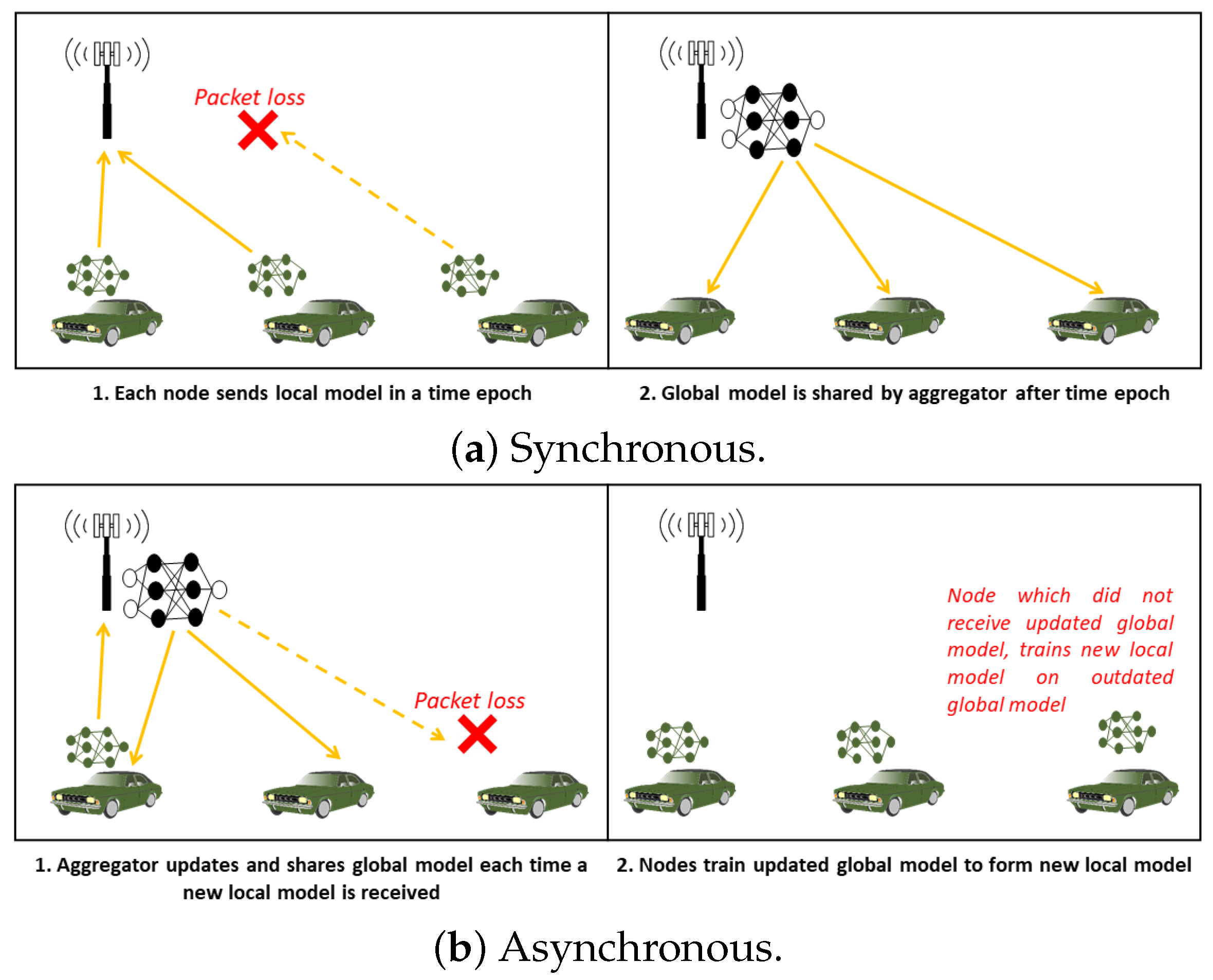 Electronics 11 03339 g002