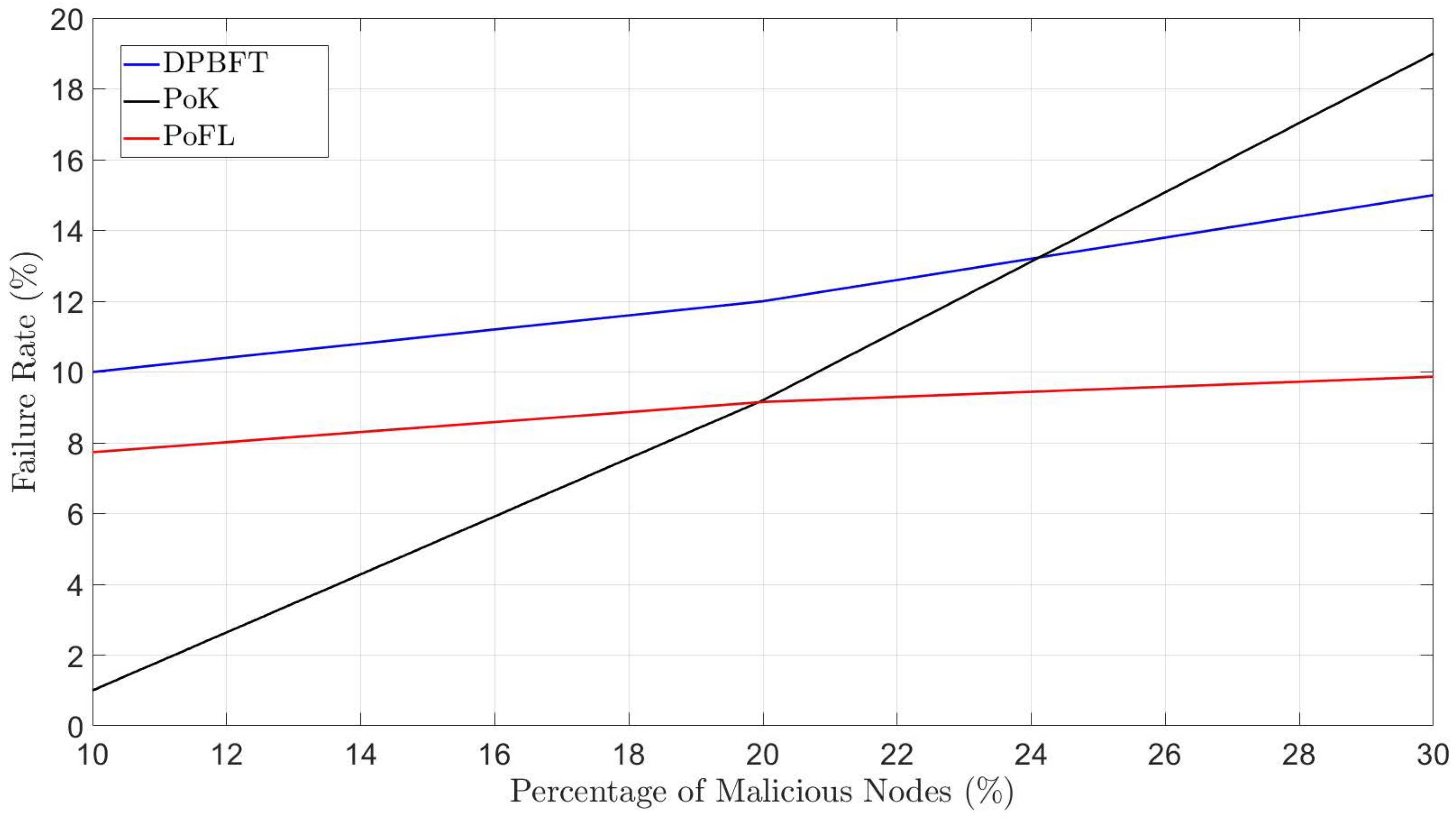 Electronics 11 03339 g005