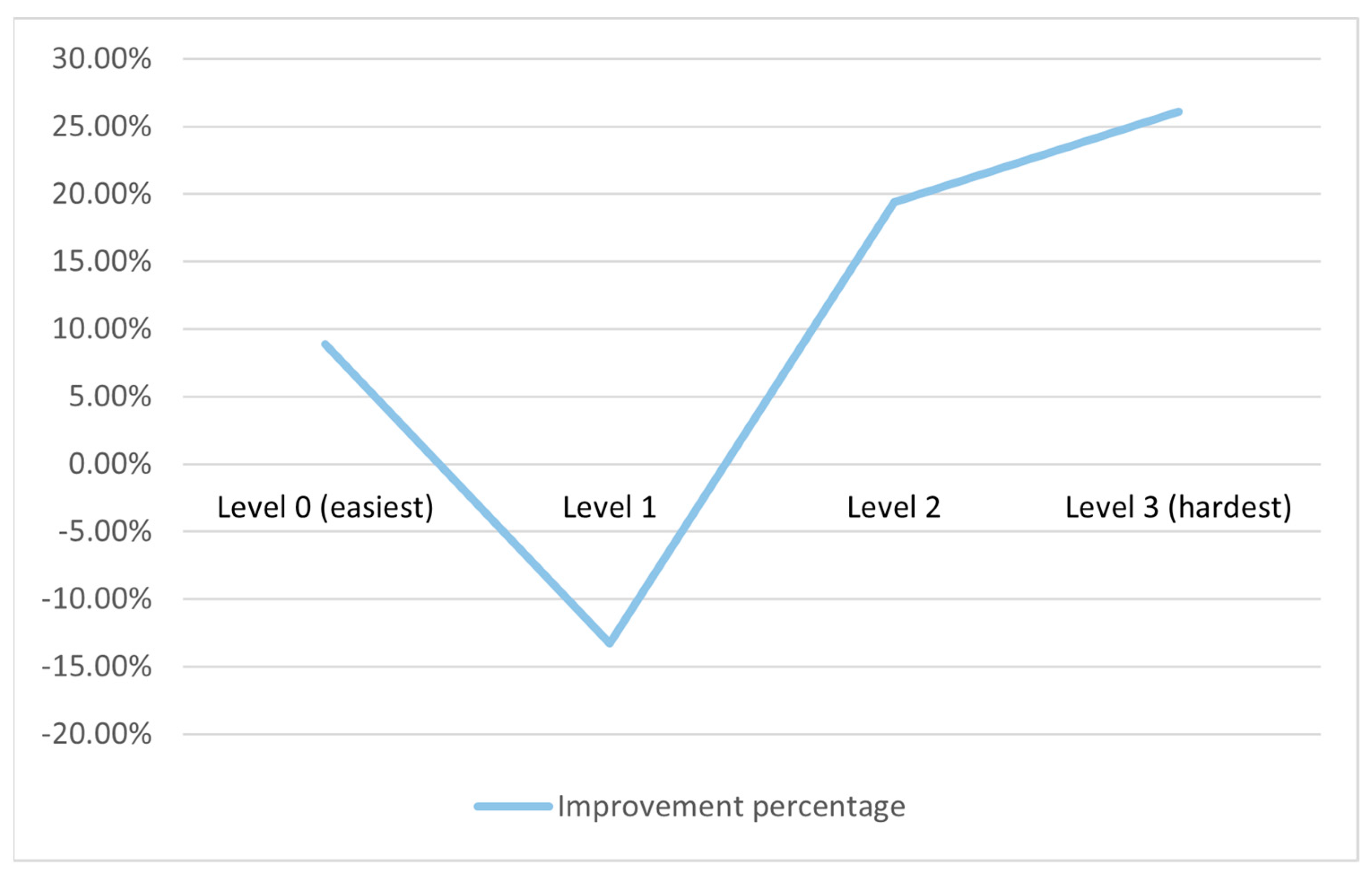 Electronics 11 03340 g002