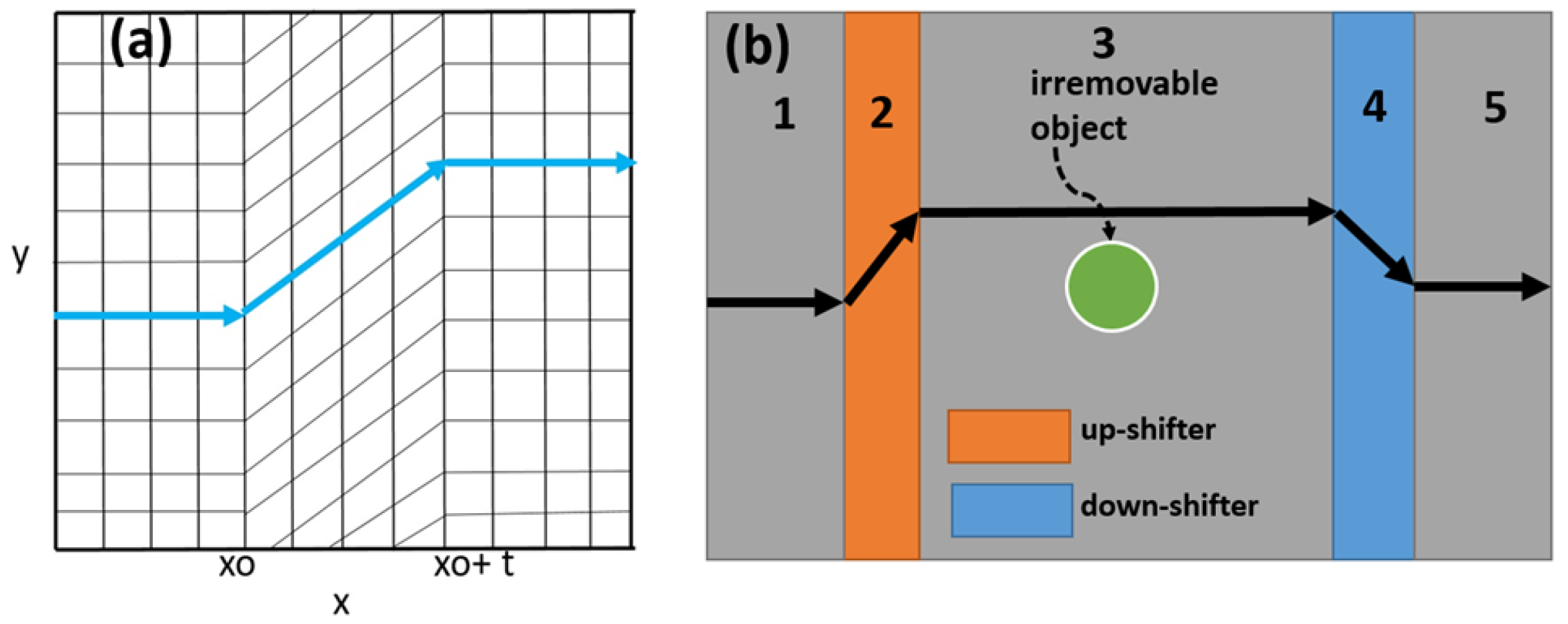 Electronics 11 03341 g002