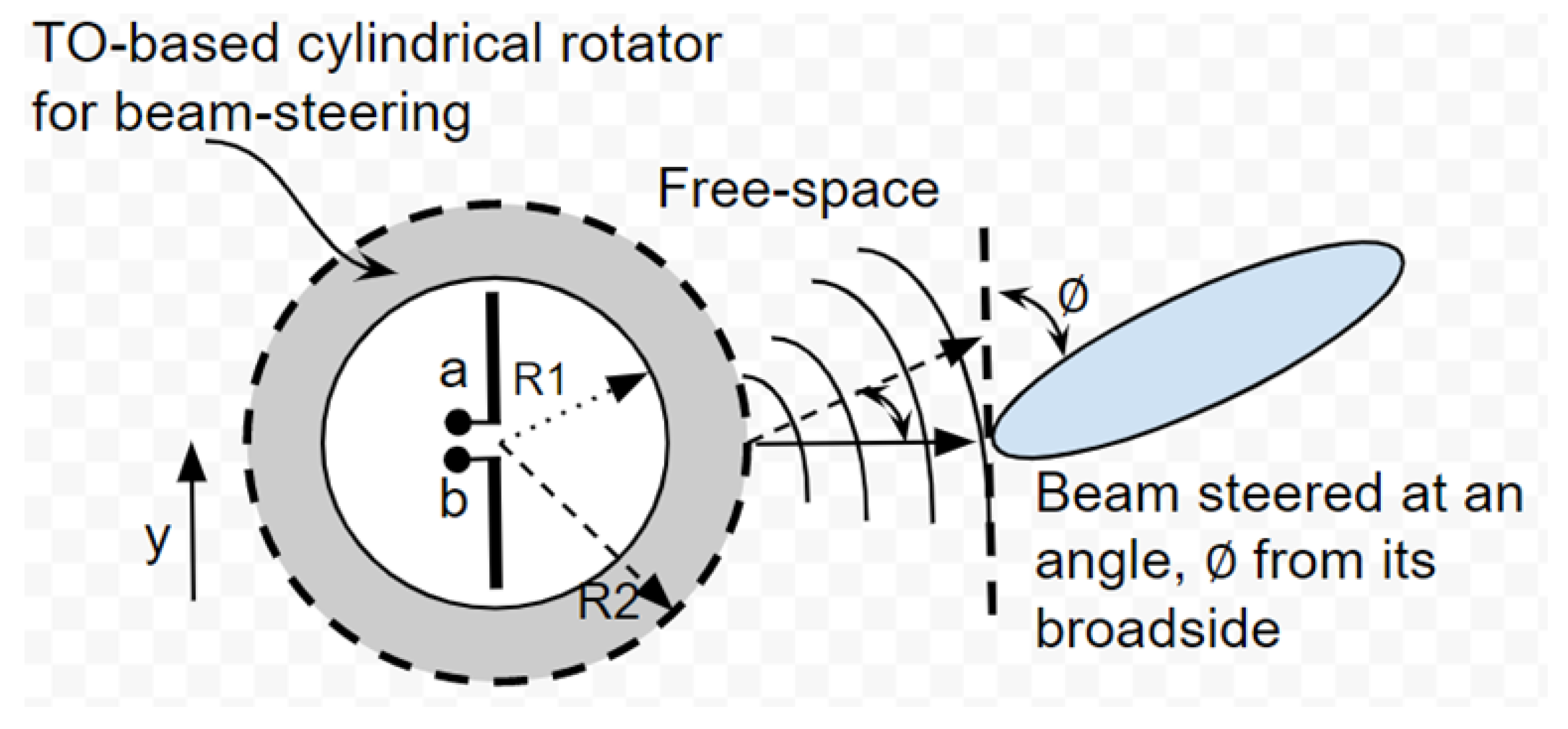 Electronics 11 03341 g003