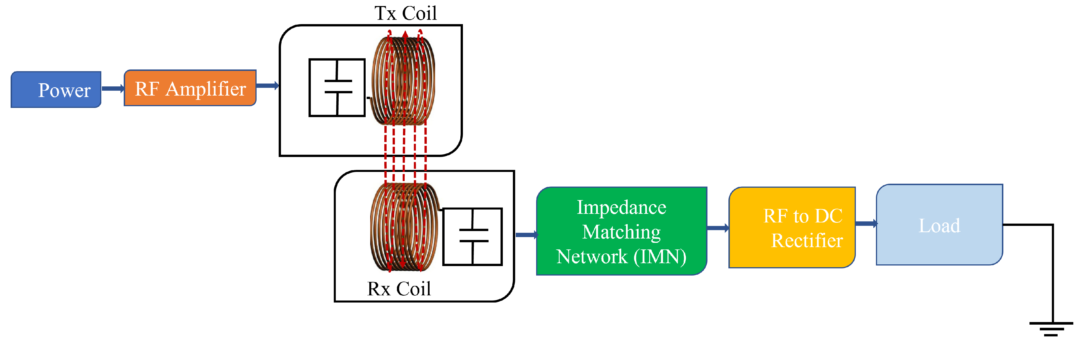 Electronics 11 03341 g007