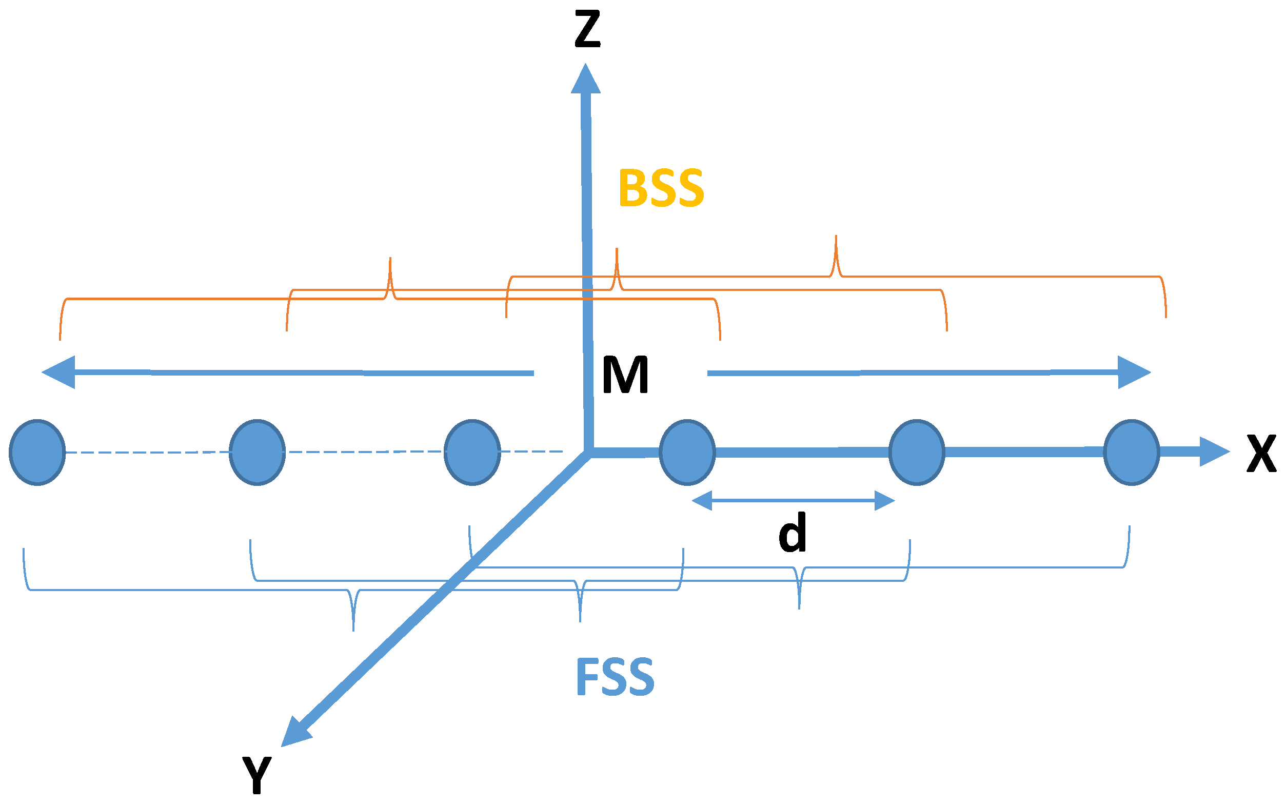 Electronics 11 03341 g013