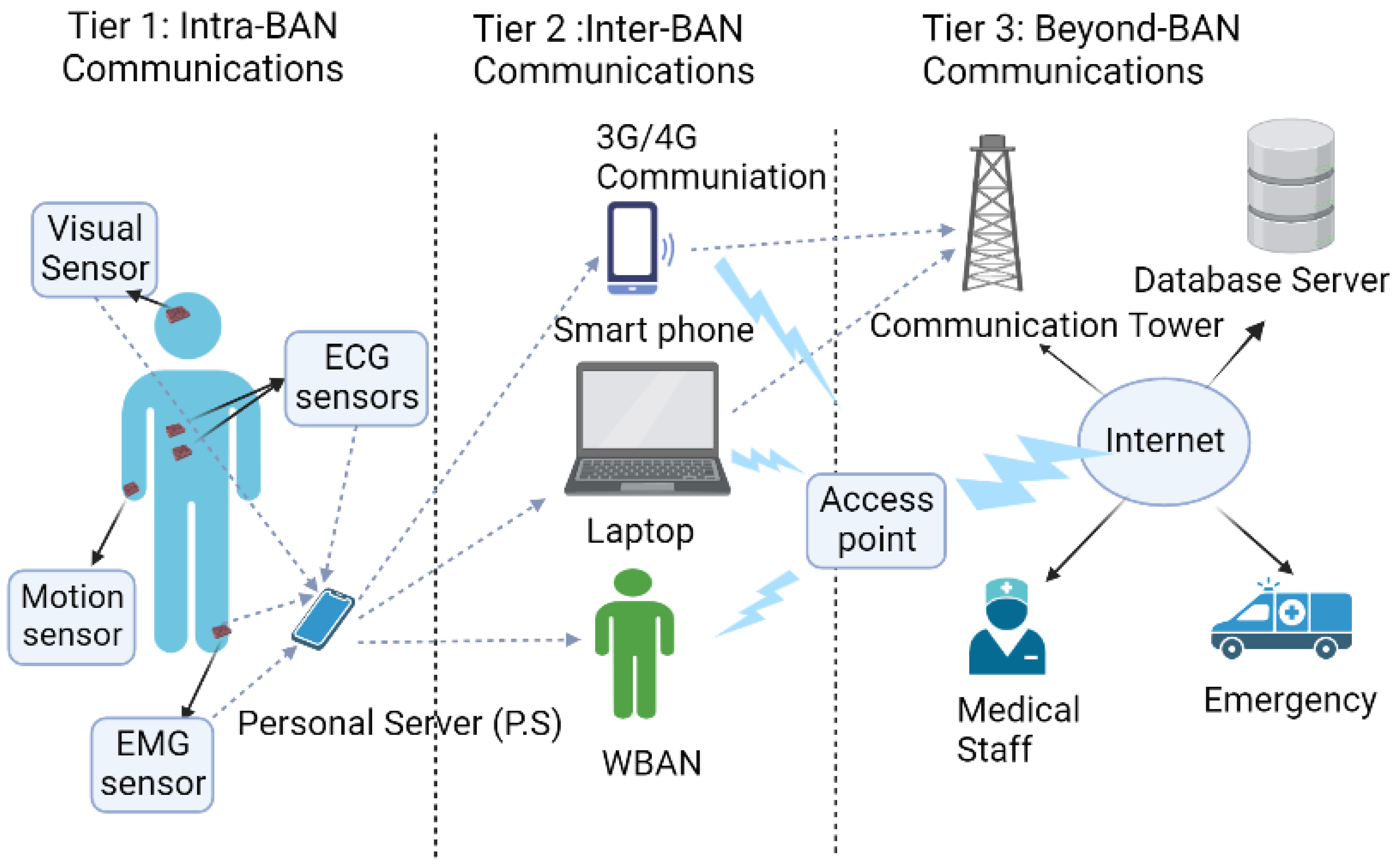 Electronics 11 03341 g015