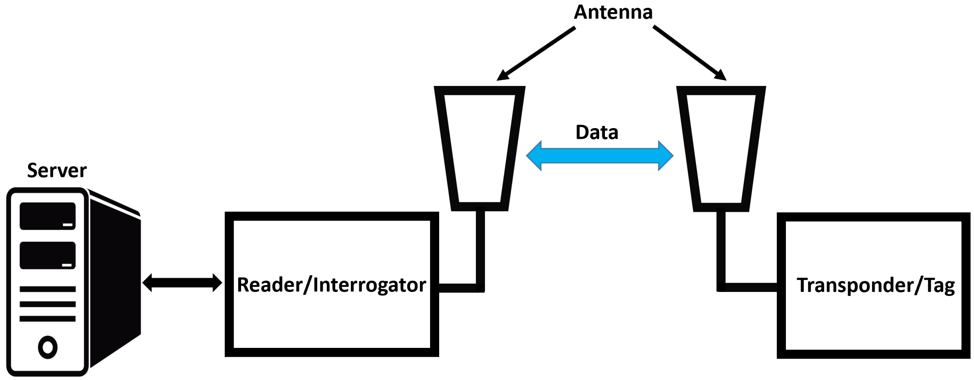 Electronics 11 03341 g018