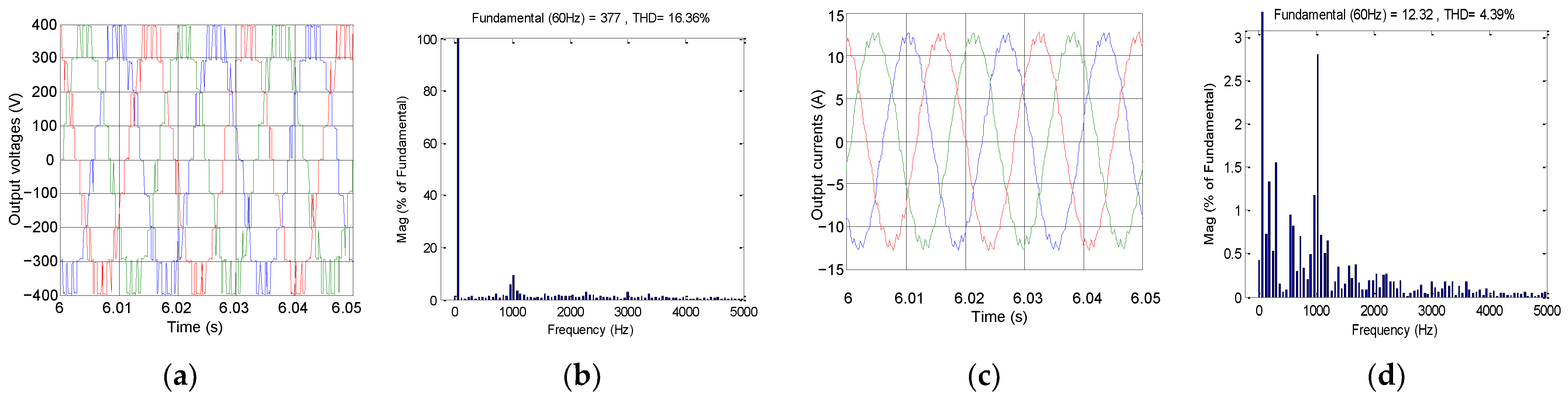 Electronics 11 03348 g008 Electronics 11 03348 g008